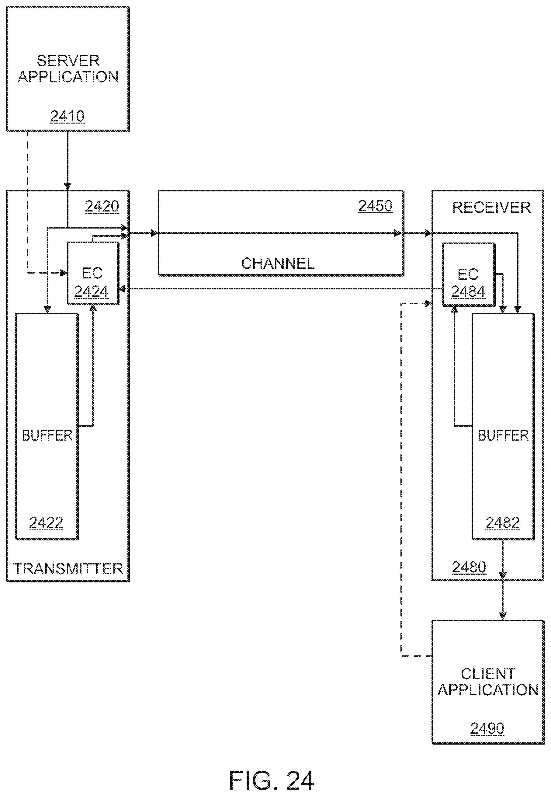 Patent US12155481 Figure 20 – Packet coding based network communication