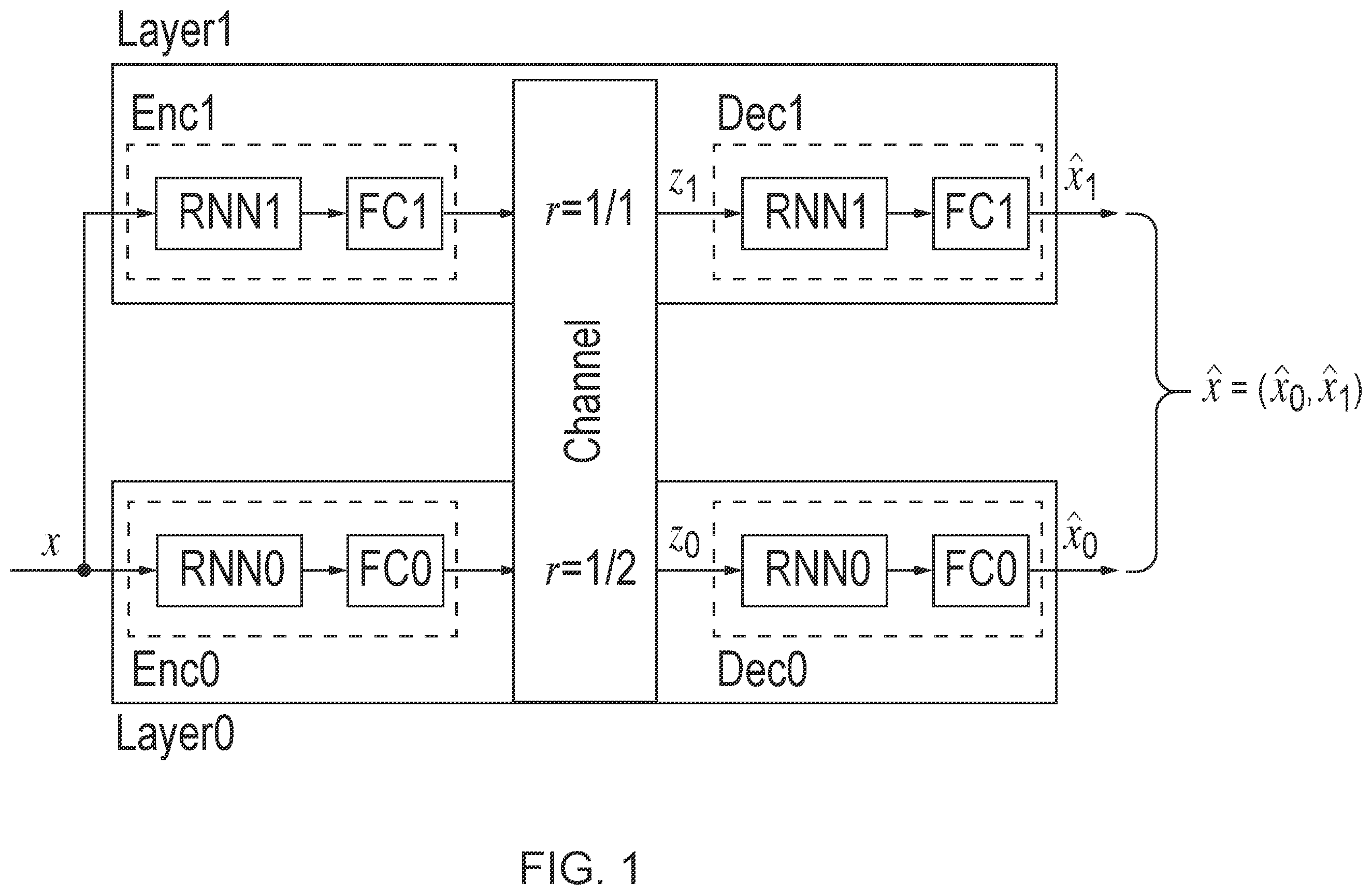 Patent US12155482 Figure 1 – Hierarchical deep channel coding