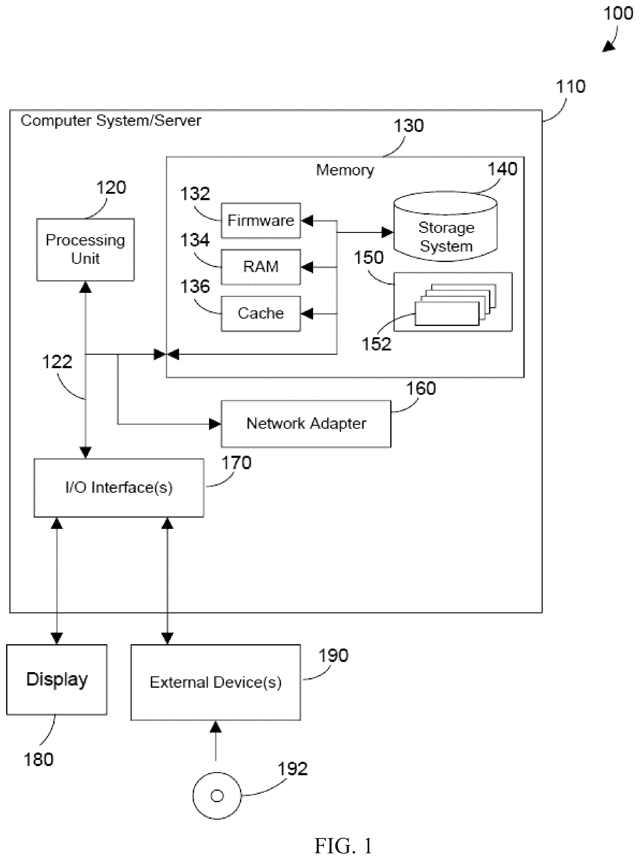 Patent US12155494 Figure 1 – Asset management with respect to a shared pool of configurable computing resources
