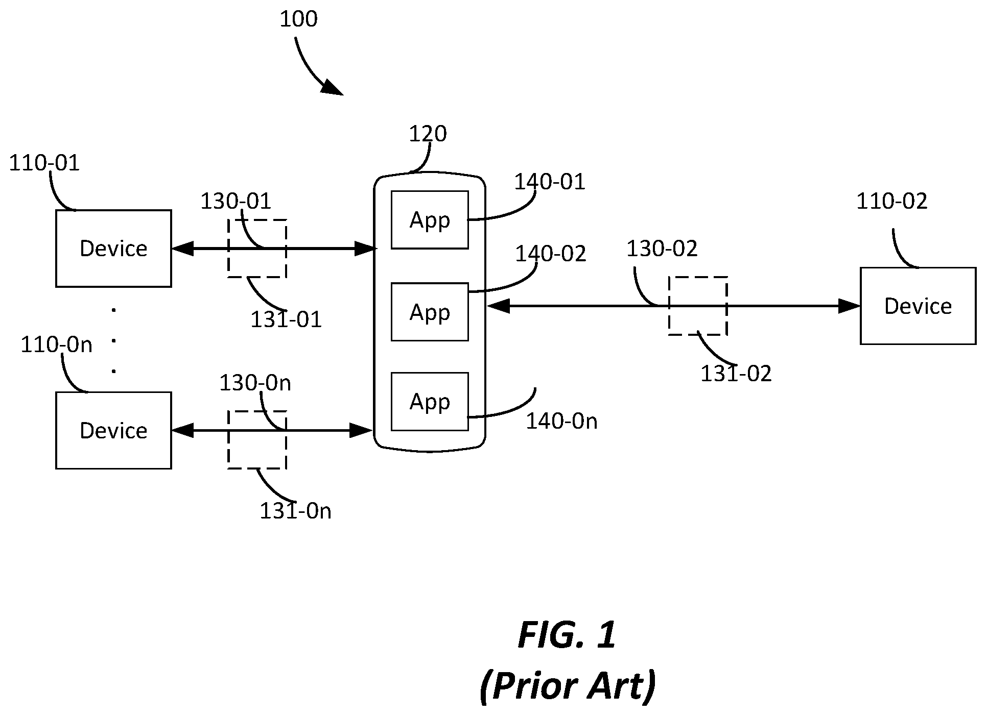Patent US12155506 — Cloud-based control and bridge for connected internet of things (IoT) devices — Figure 1