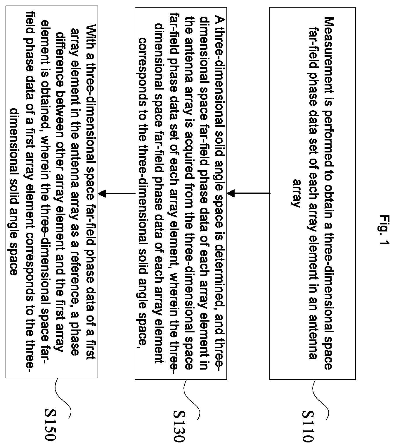 Patent US12155511 — Phase difference measurement method and system for antenna array, and phase compensation method and system for antenna array — Figure 1