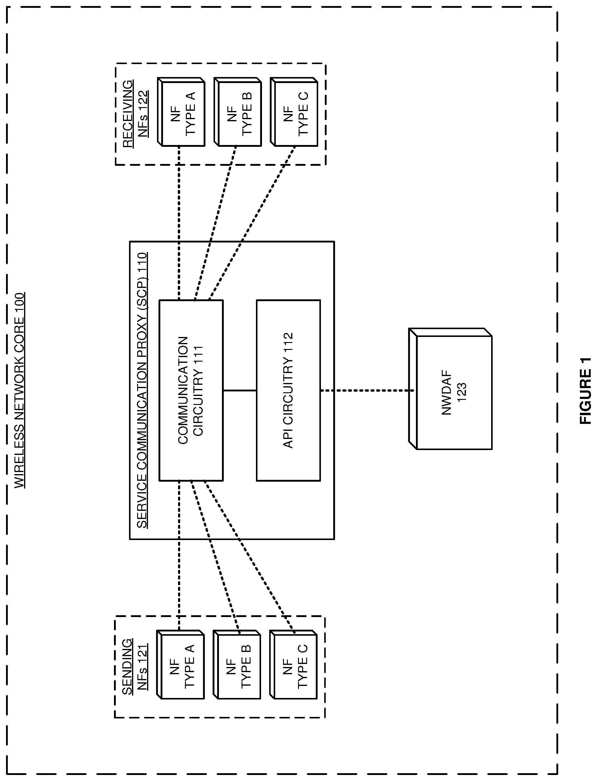 Patent US12155534 — Service communication proxy (SCP) that serves network topology data — Figure 1