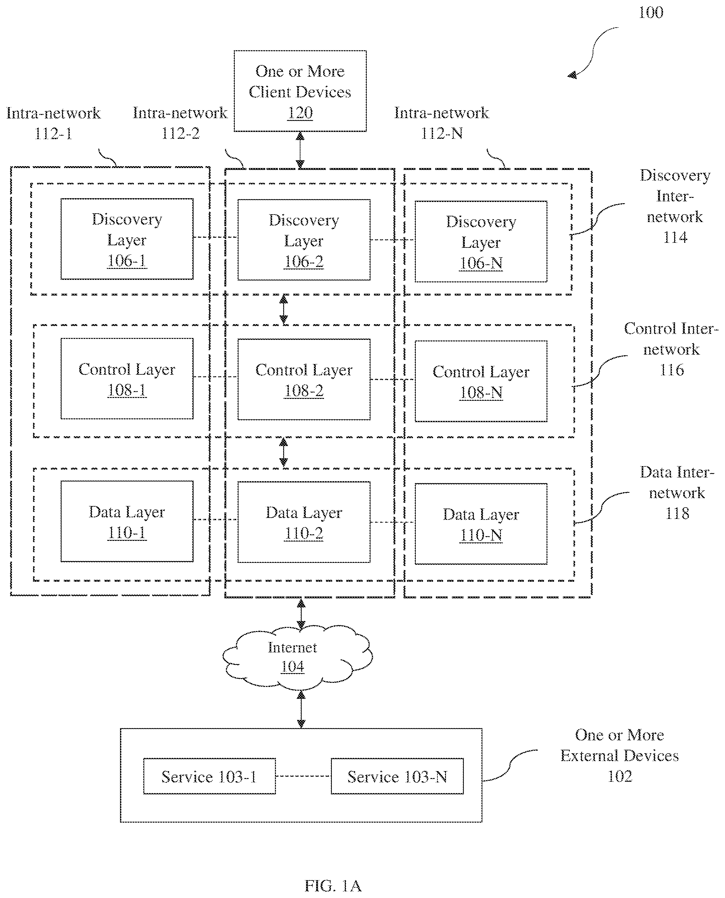 Patent US12155536 — Distributed, self-adjusting and optimizing core network with machine learning — Figure 1