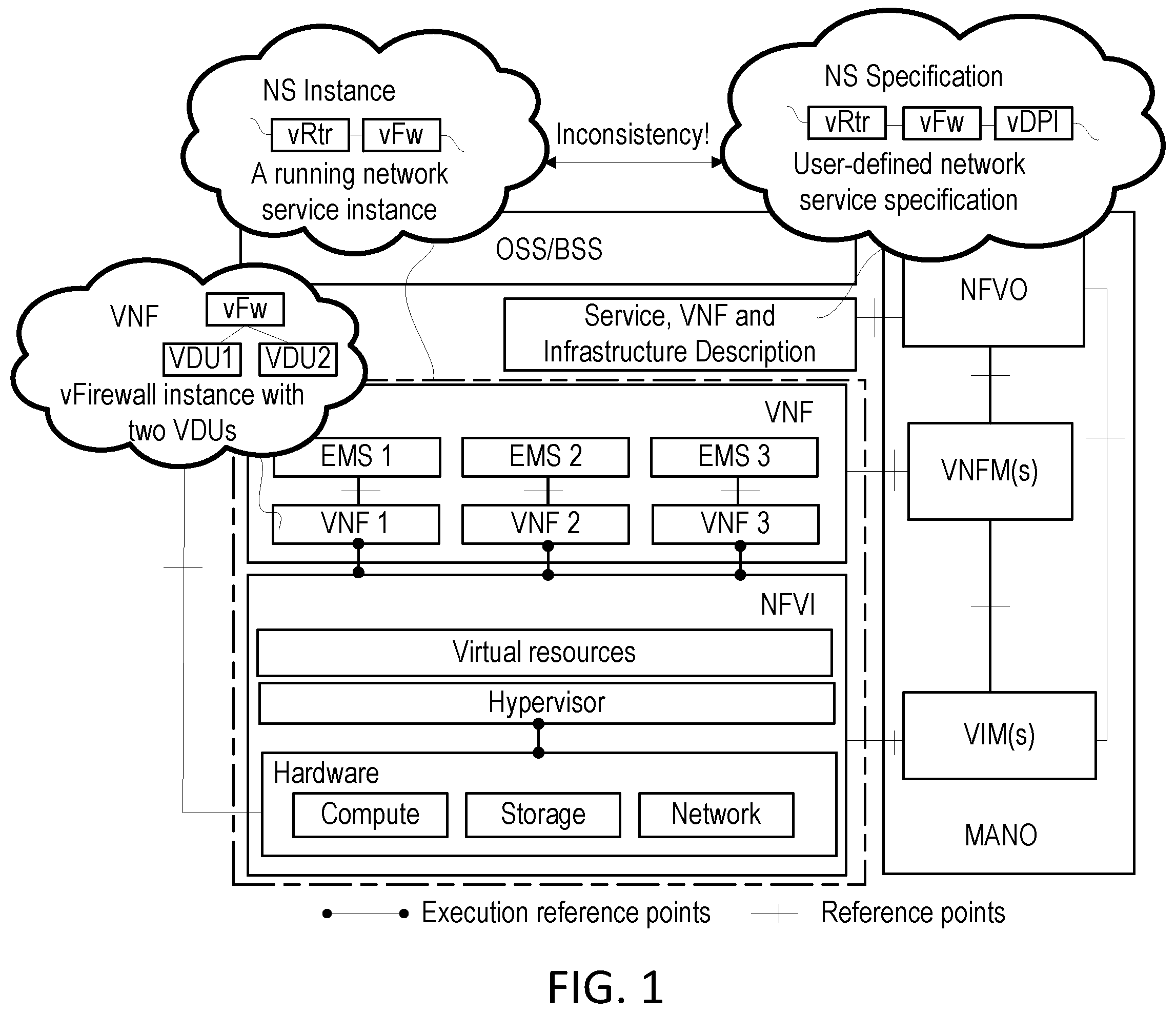 Patent US12155537 — System for translation-based real-time inconsistency detection in network functions virtualization (NFV) — Figure 1
