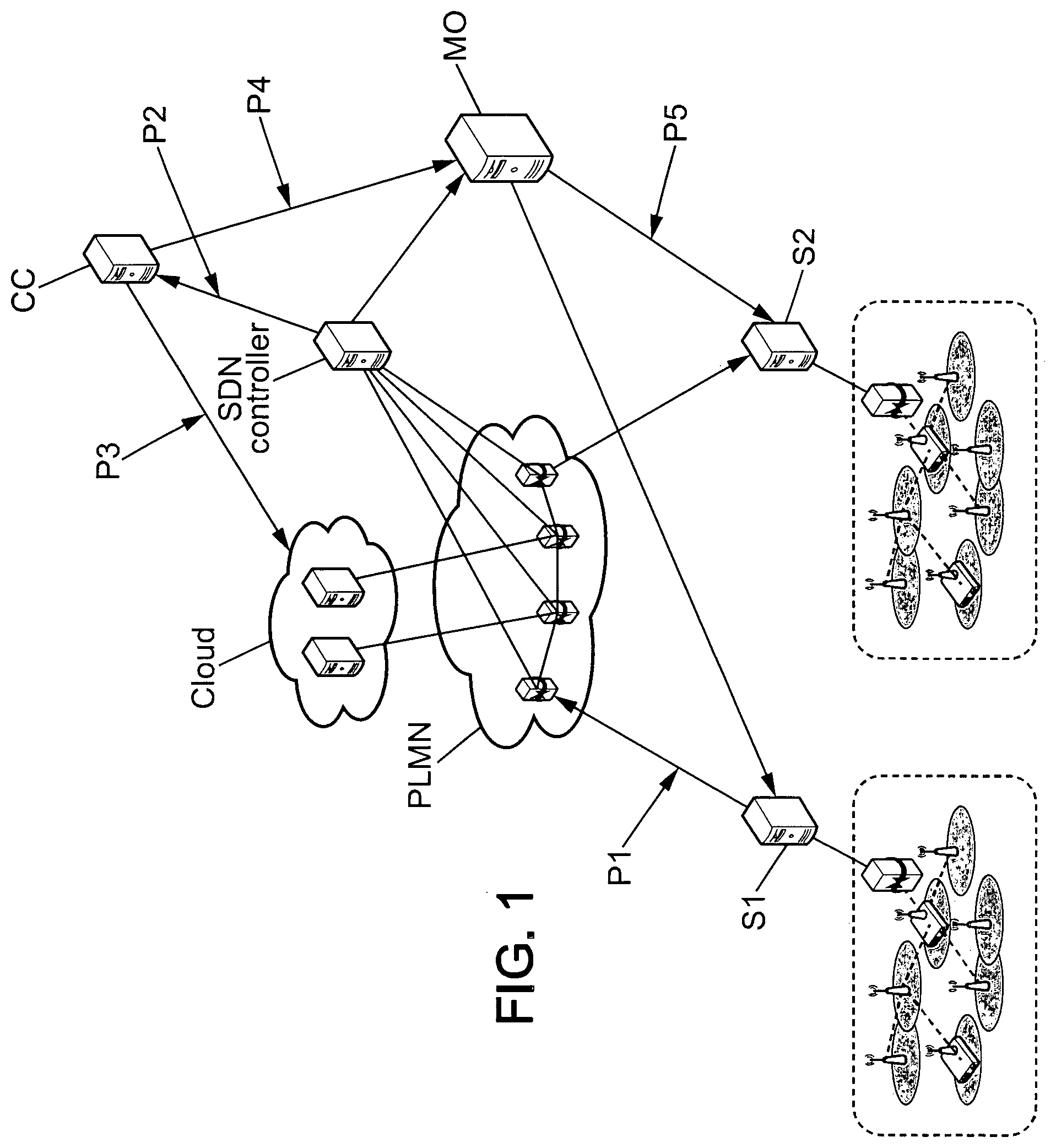 Patent US12155540 Figure 1 – Method for providing multi-site orchestration in public network for factory automation, orchestrator, and communication system