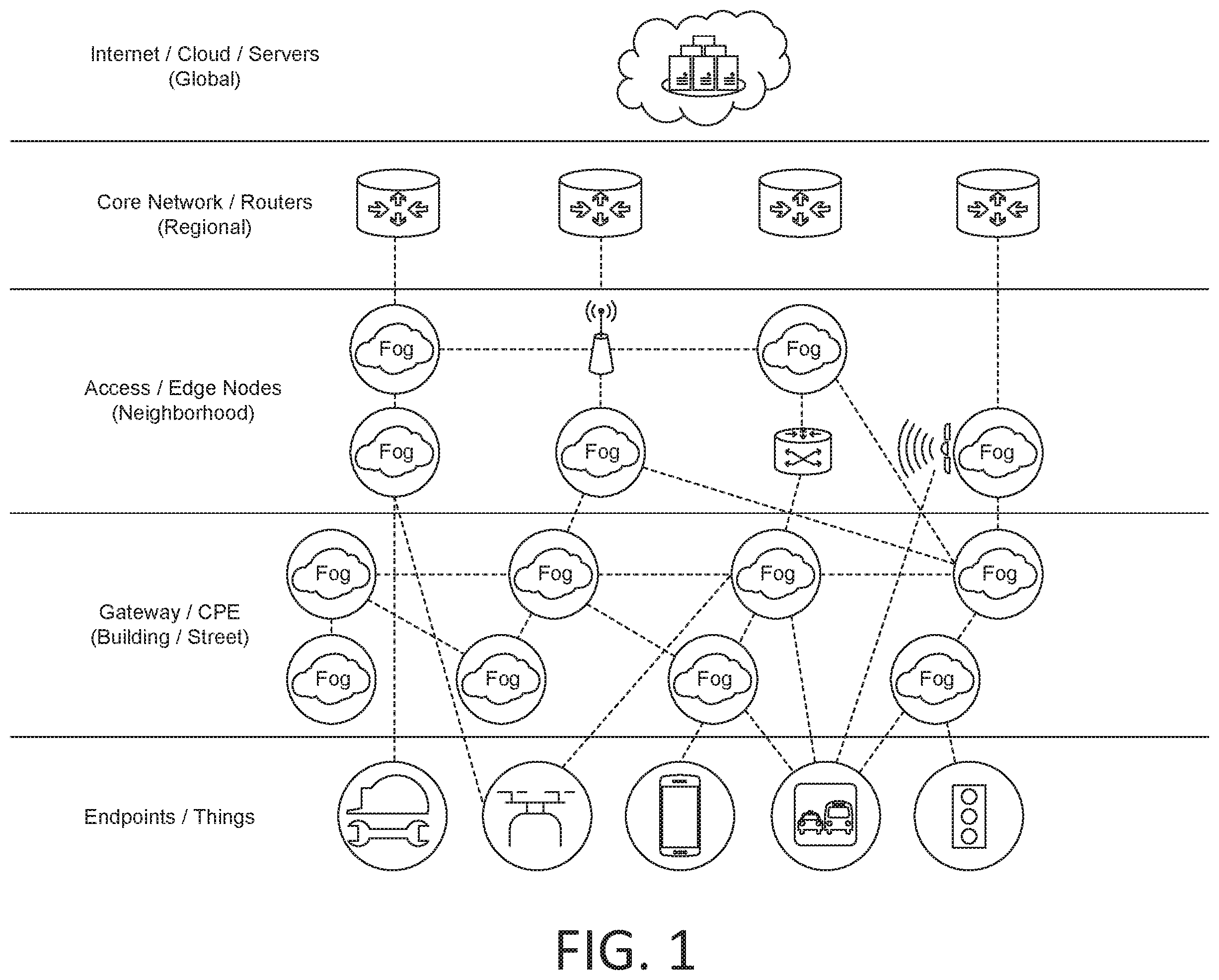 Patent US12155541 — Data sample template (DST) management for enabling fog-based data processing — Figure 1