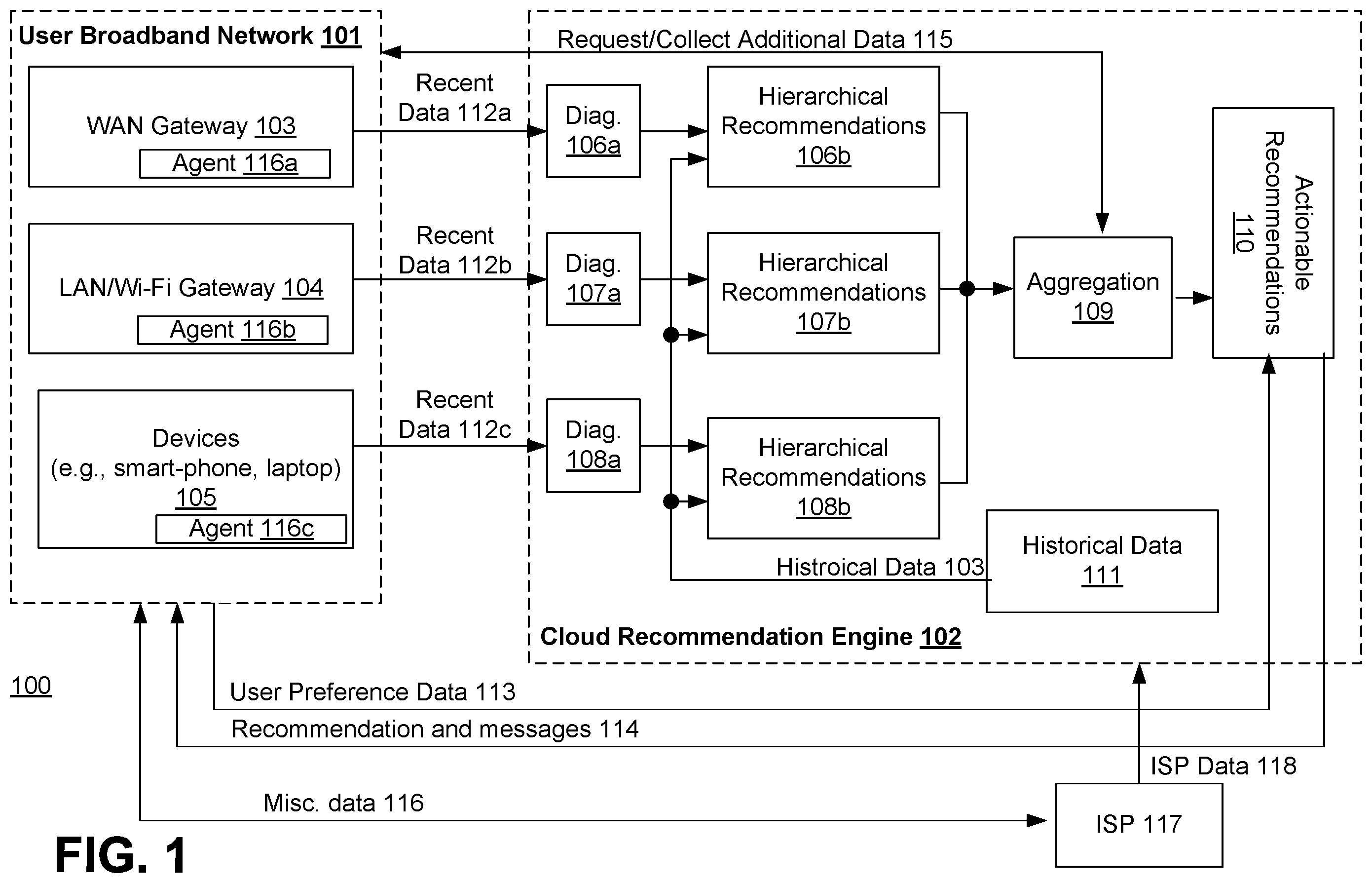Patent US12155544 Figure 1 – Method and apparatus for improving broadband experience using cloud based recommendation engine