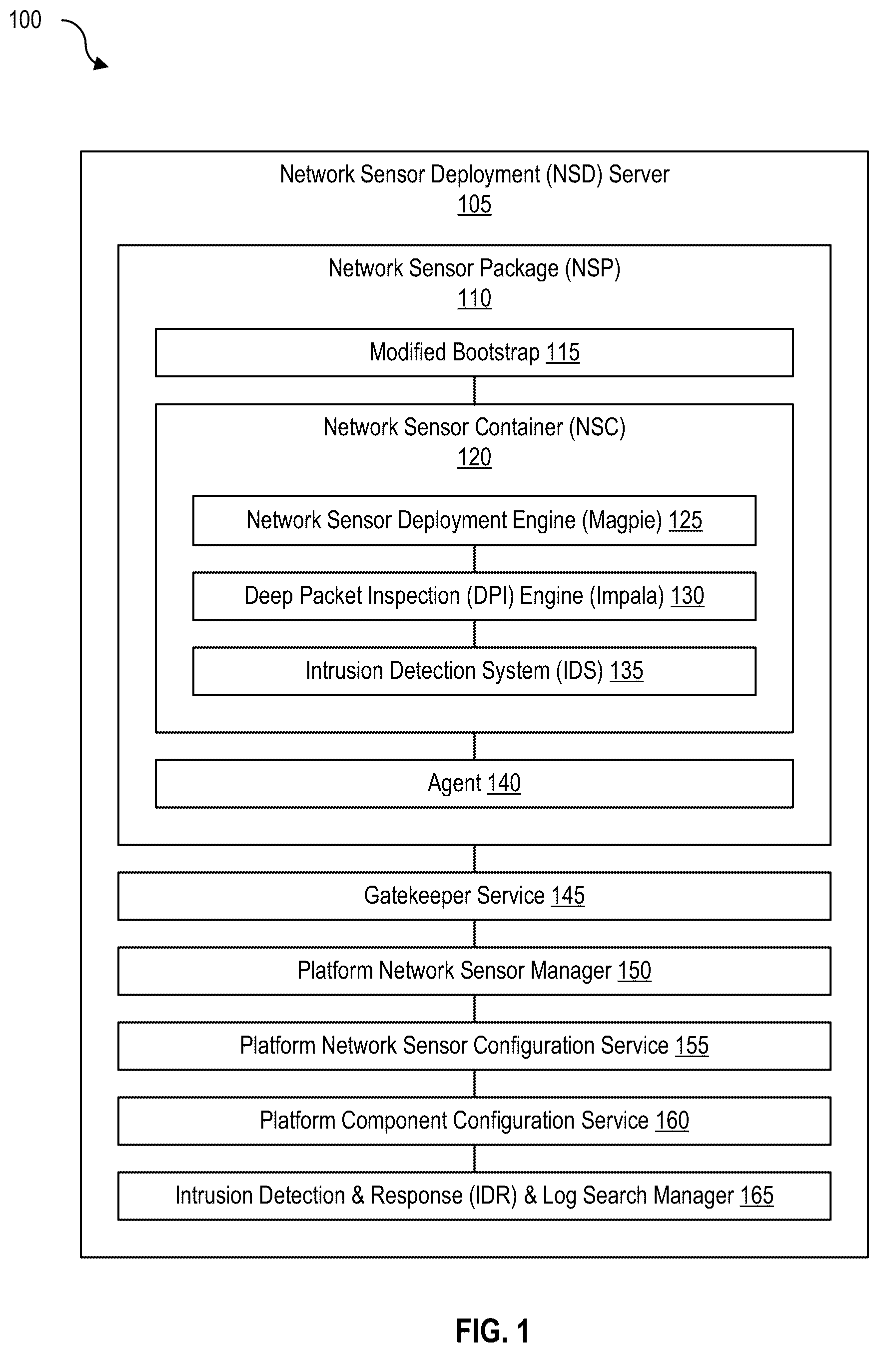 Patent US12155549 — Managed deployment and configuration of network sensors — Figure 1