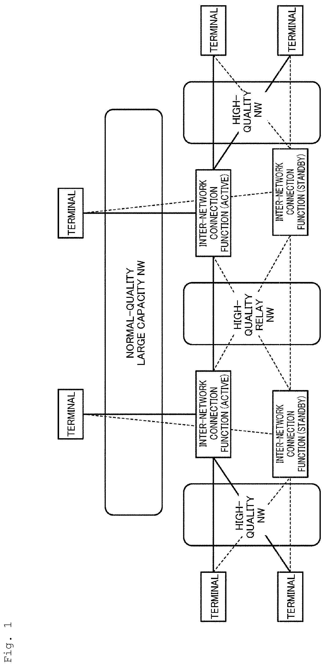 Patent US12155559 — Communication control device, communication control method, communication control program, and communication control system — Figure 1