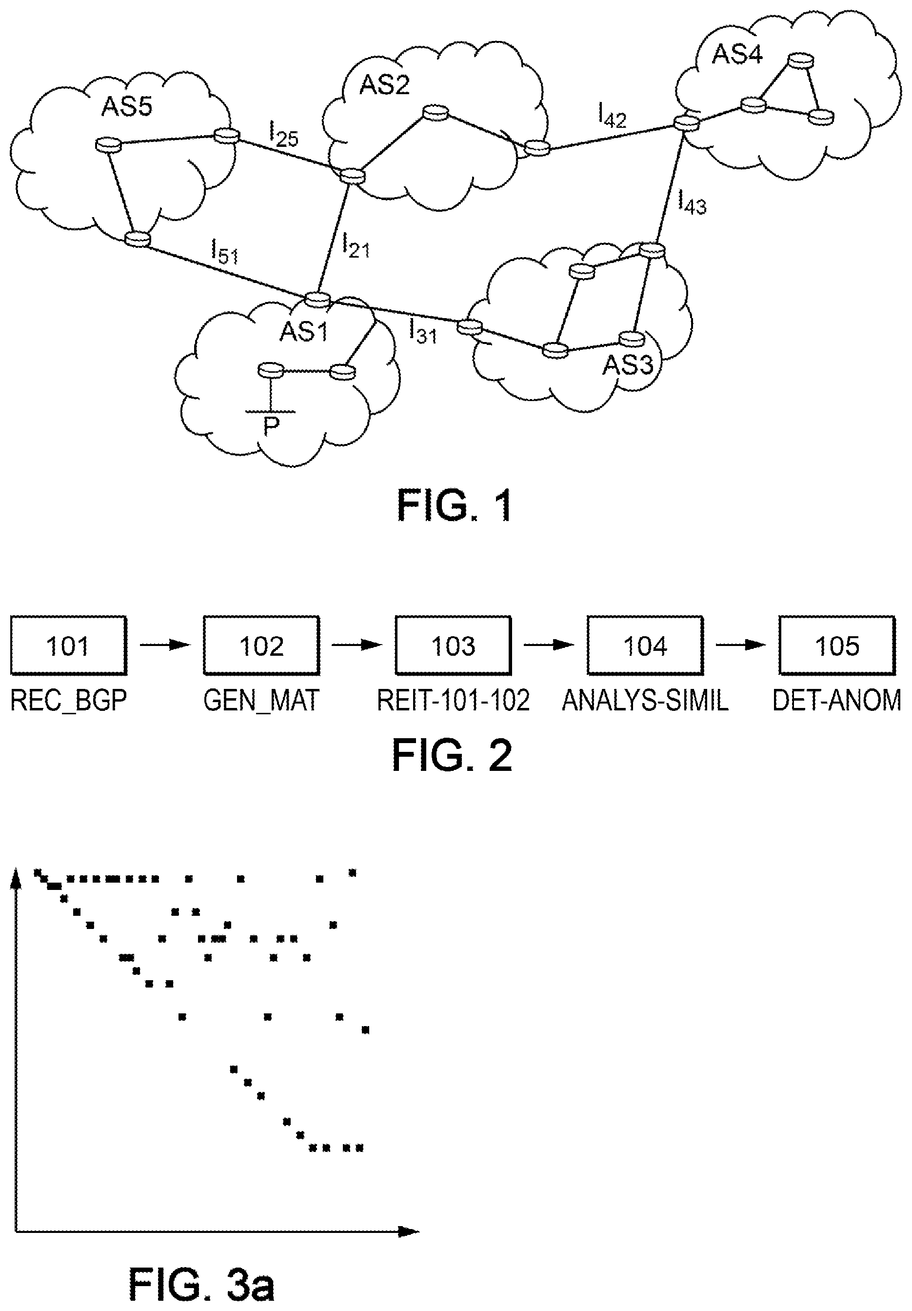 Patent US12155560 — Method for detecting routing anomalies between autonomous systems — Figure 1