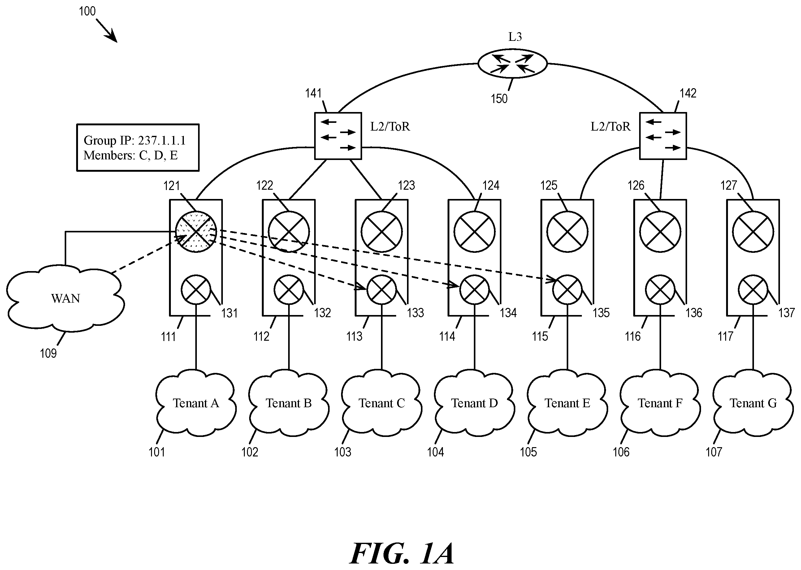 Patent US12155564 — Scalable overlay multicast routing in multi-tier edge gateways — Figure 1