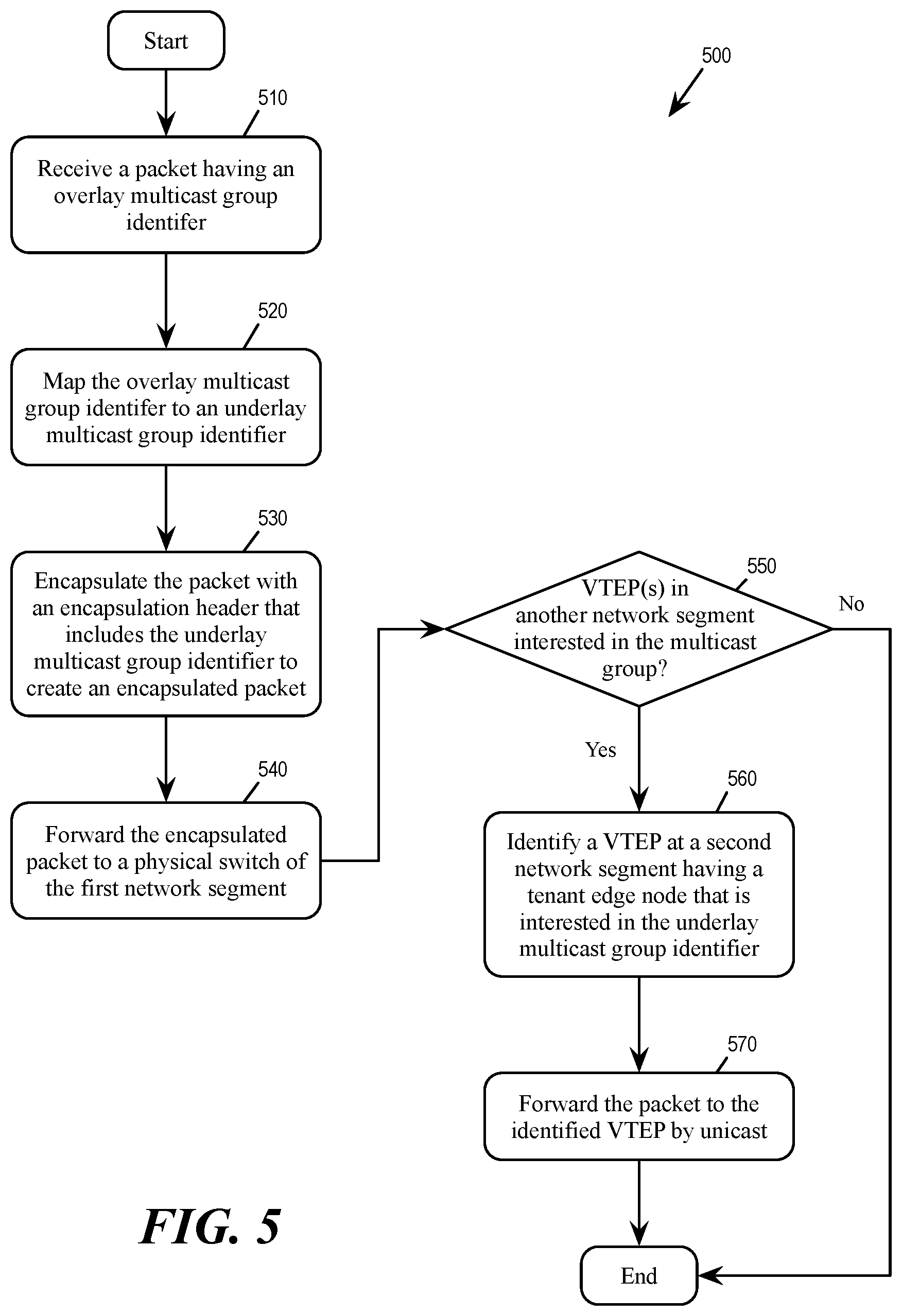 Patent US12155564 Figure 7 – Scalable overlay multicast routing in multi-tier edge gateways