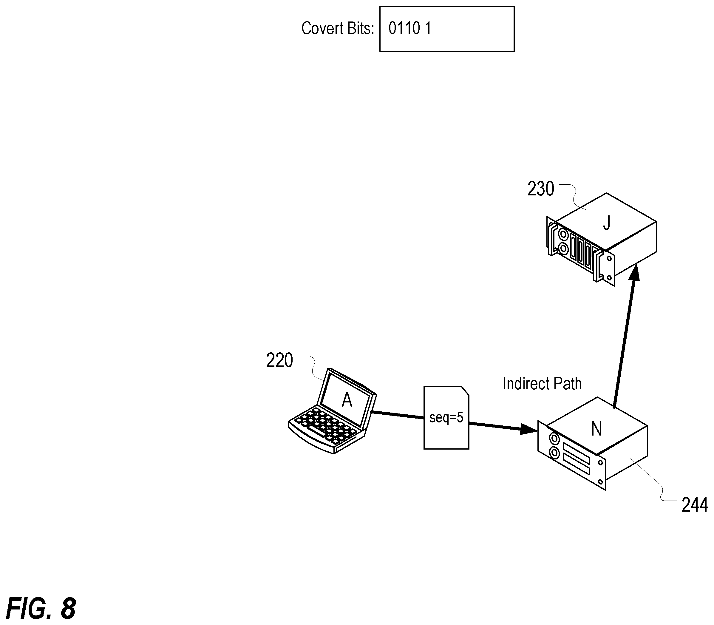 Patent US12155567 Figure 8 – Utilizing network routing to communicate covert message