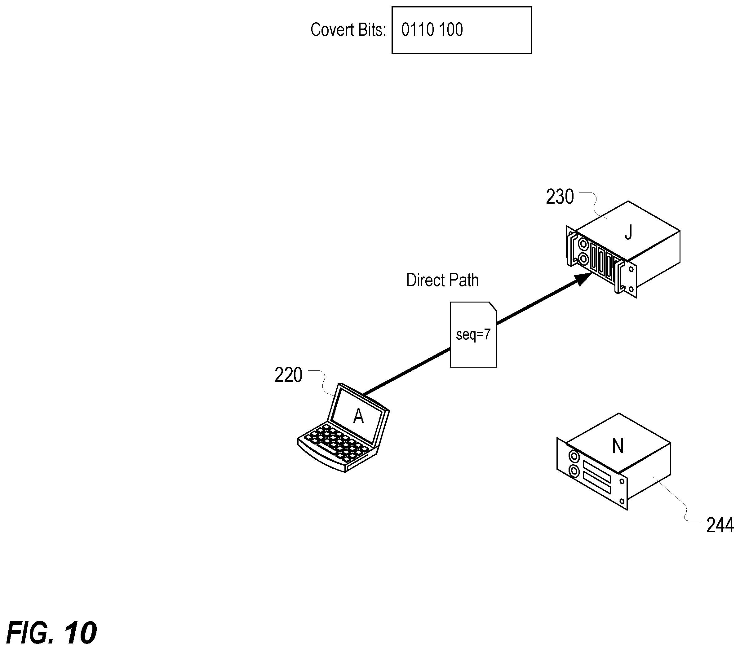 Patent US12155567 Figure 10 – Utilizing network routing to communicate covert message