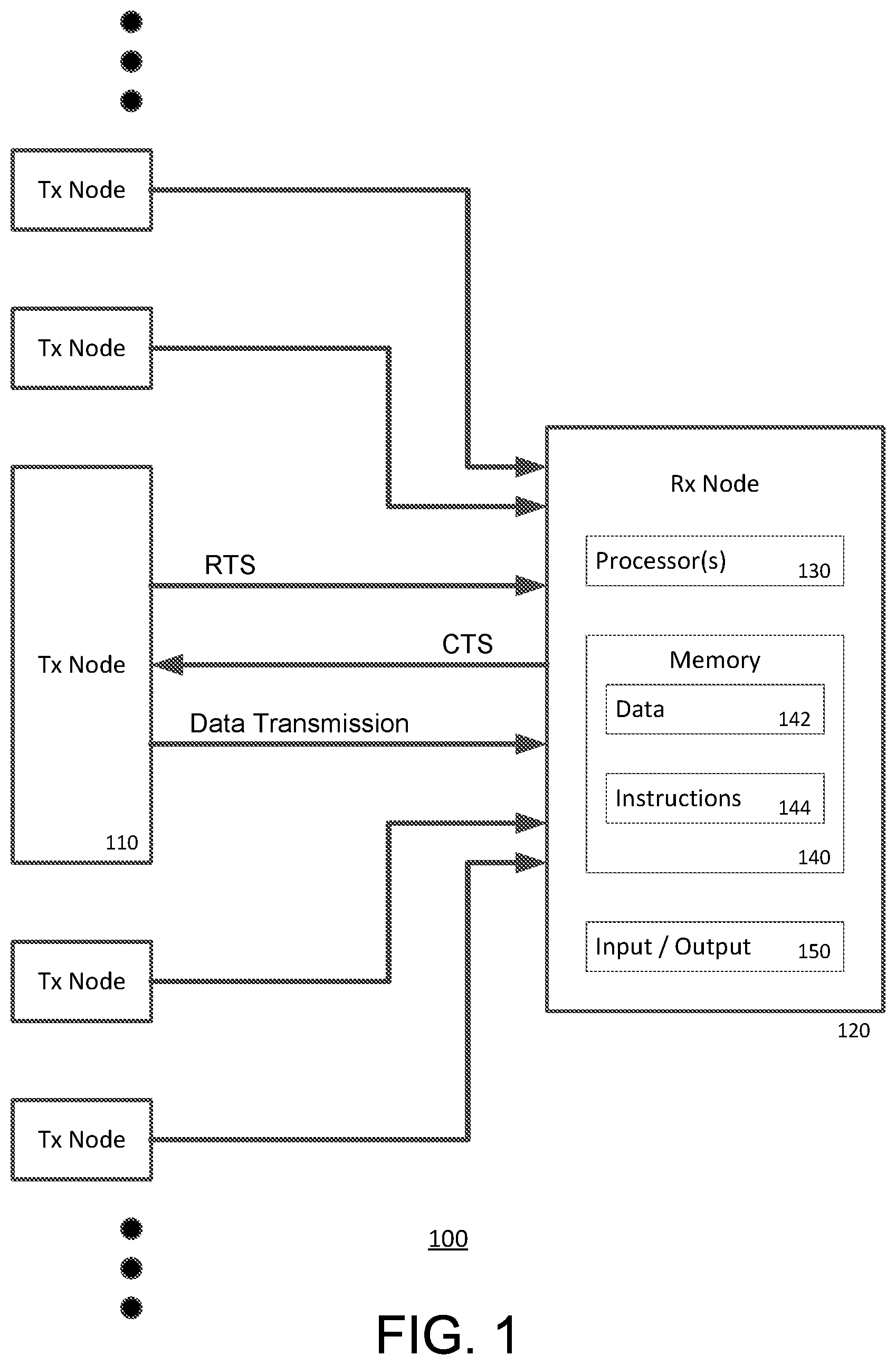 Patent US12155573 — Rate limited scheduler for solicited data transfers — Figure 1
