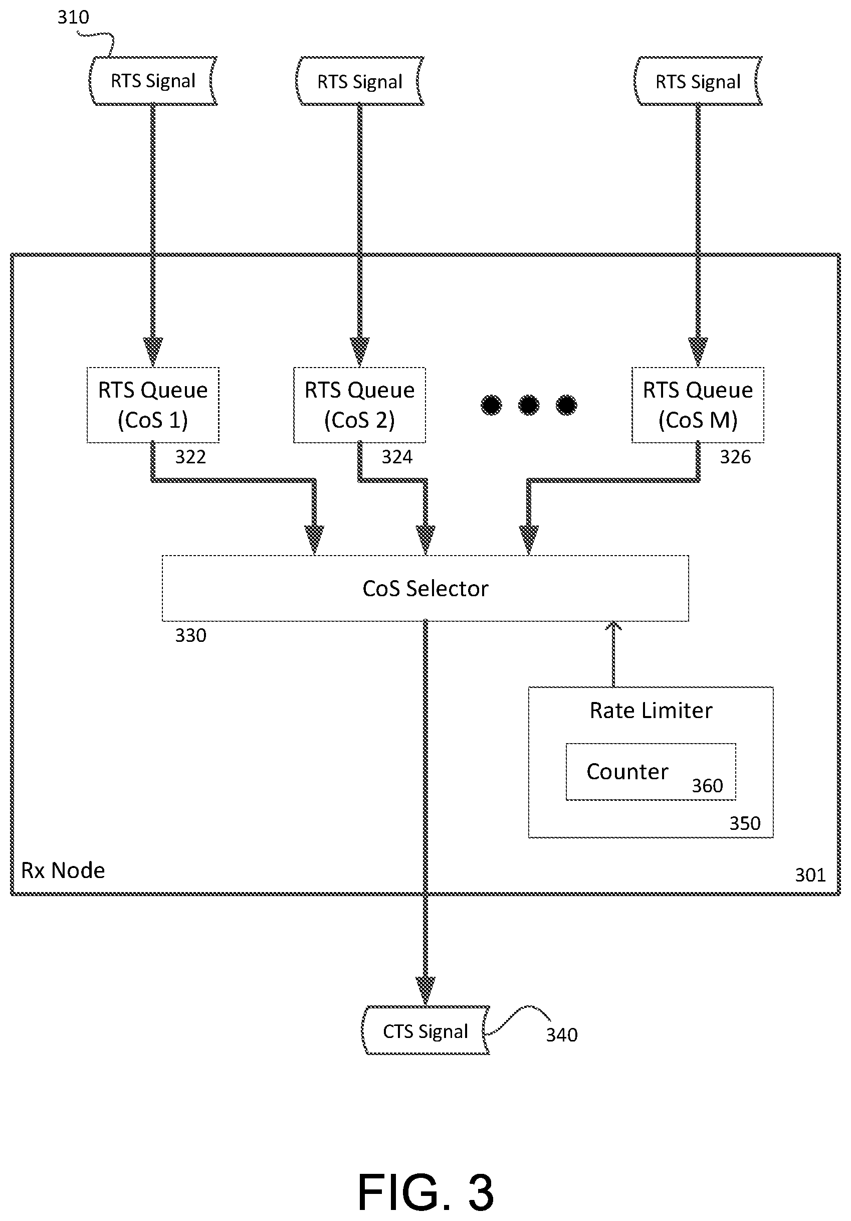 Patent US12155573 Figure 3 – Rate limited scheduler for solicited data transfers