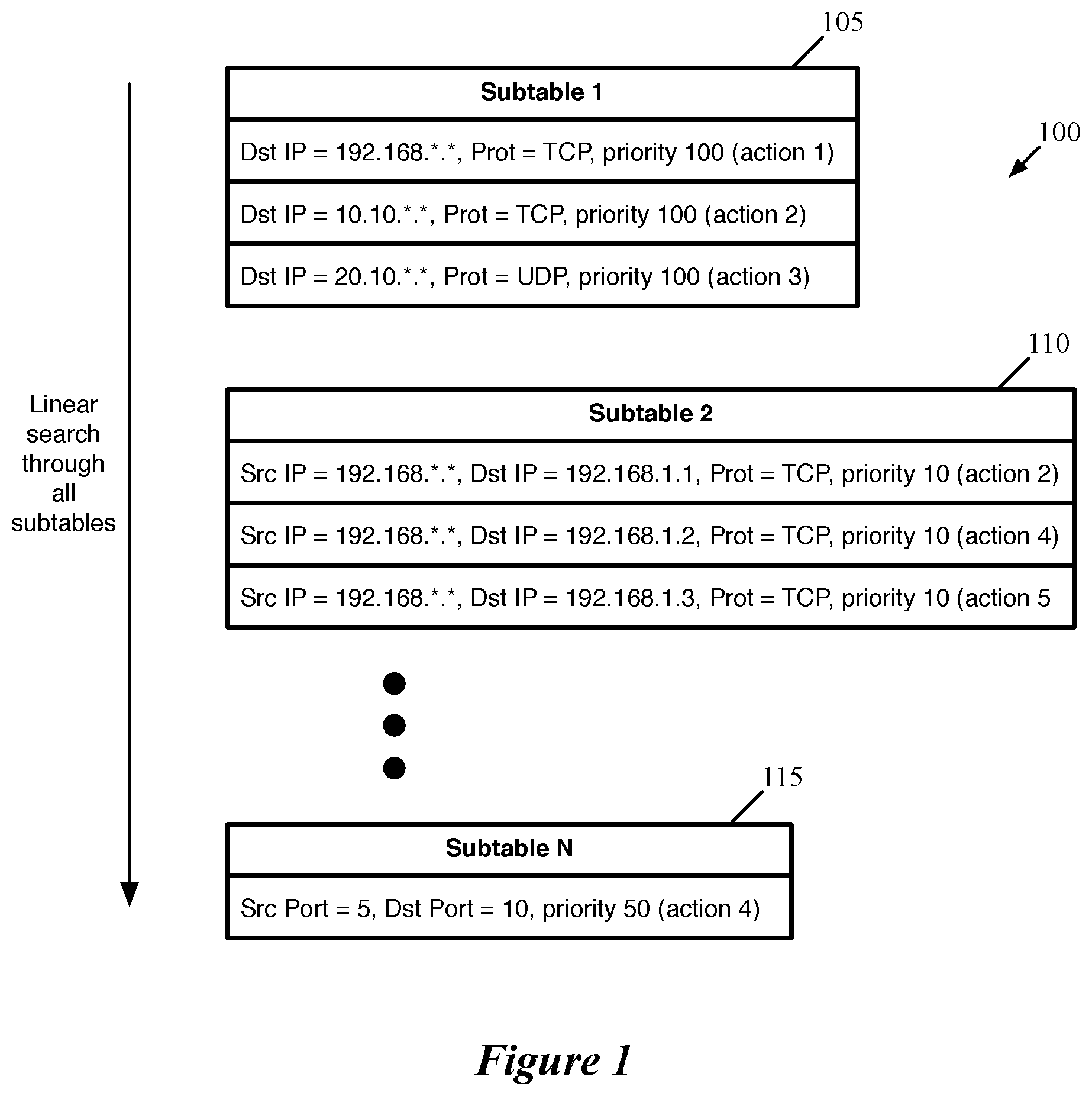 Patent US12155576 — Packet classification with multiple classifiers — Figure 1