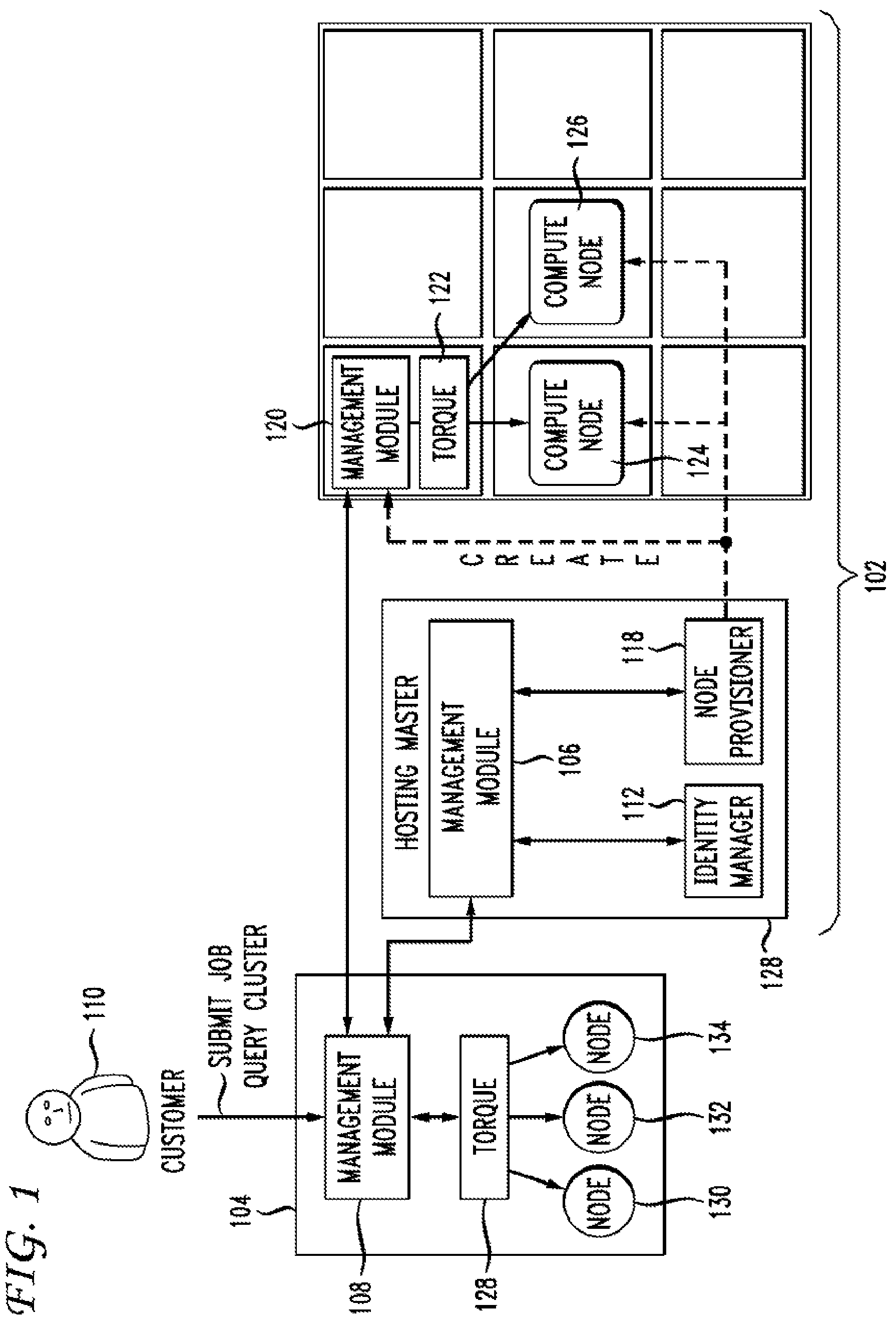 Patent US12155582 Figure 1 – On-demand access to compute resources