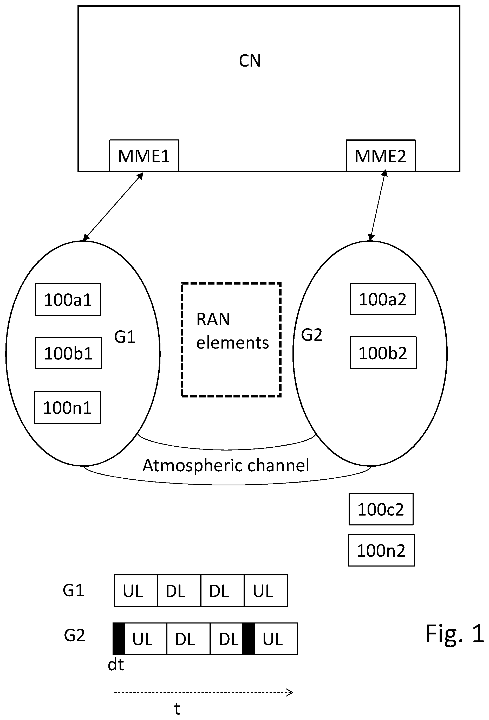 Patent US12155601 — Atmospheric channel-driven interference handling — Figure 1