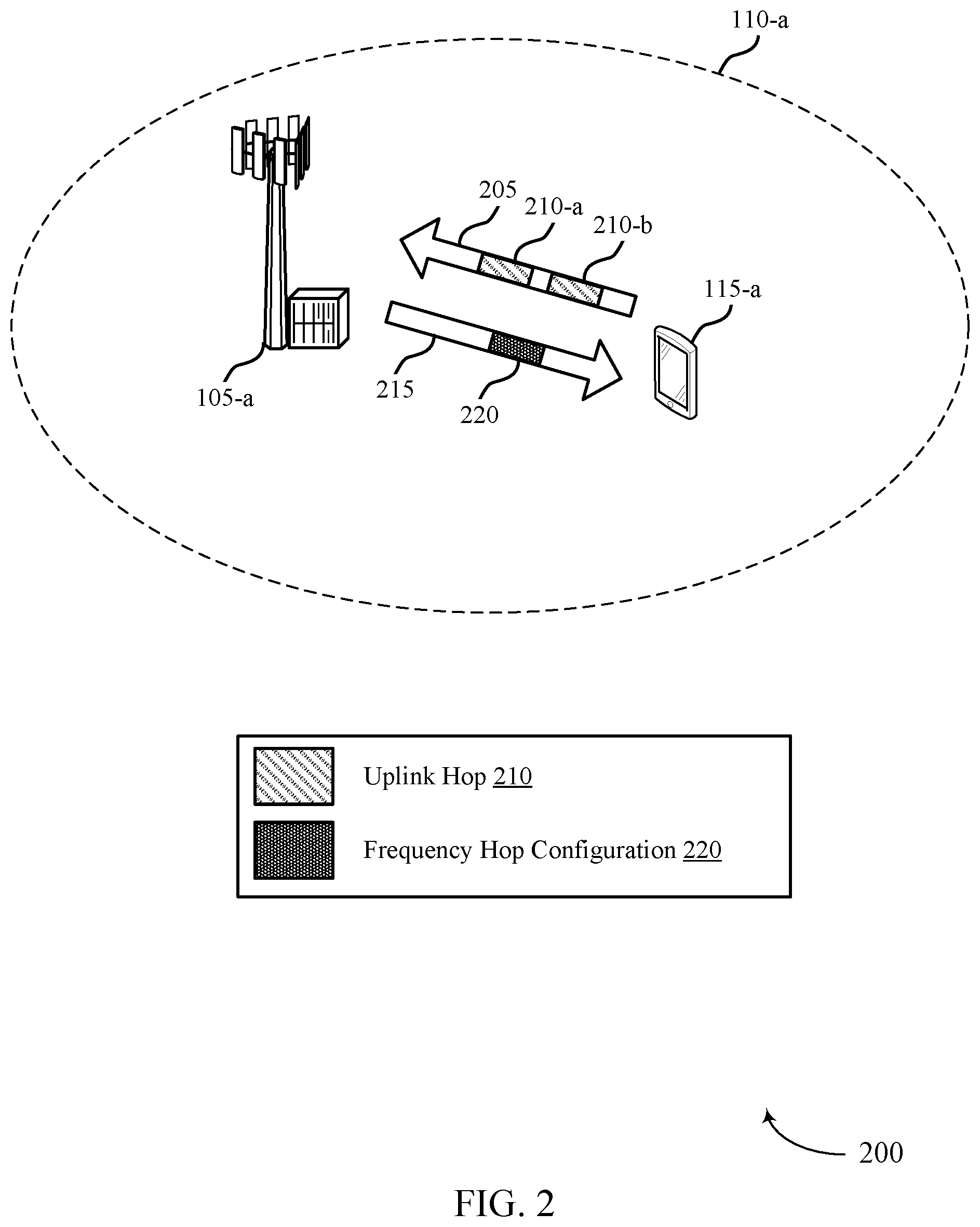 Patent US12155607 Figure 2 – Techniques for cyclic frequency hopping in sub-band full duplex slots