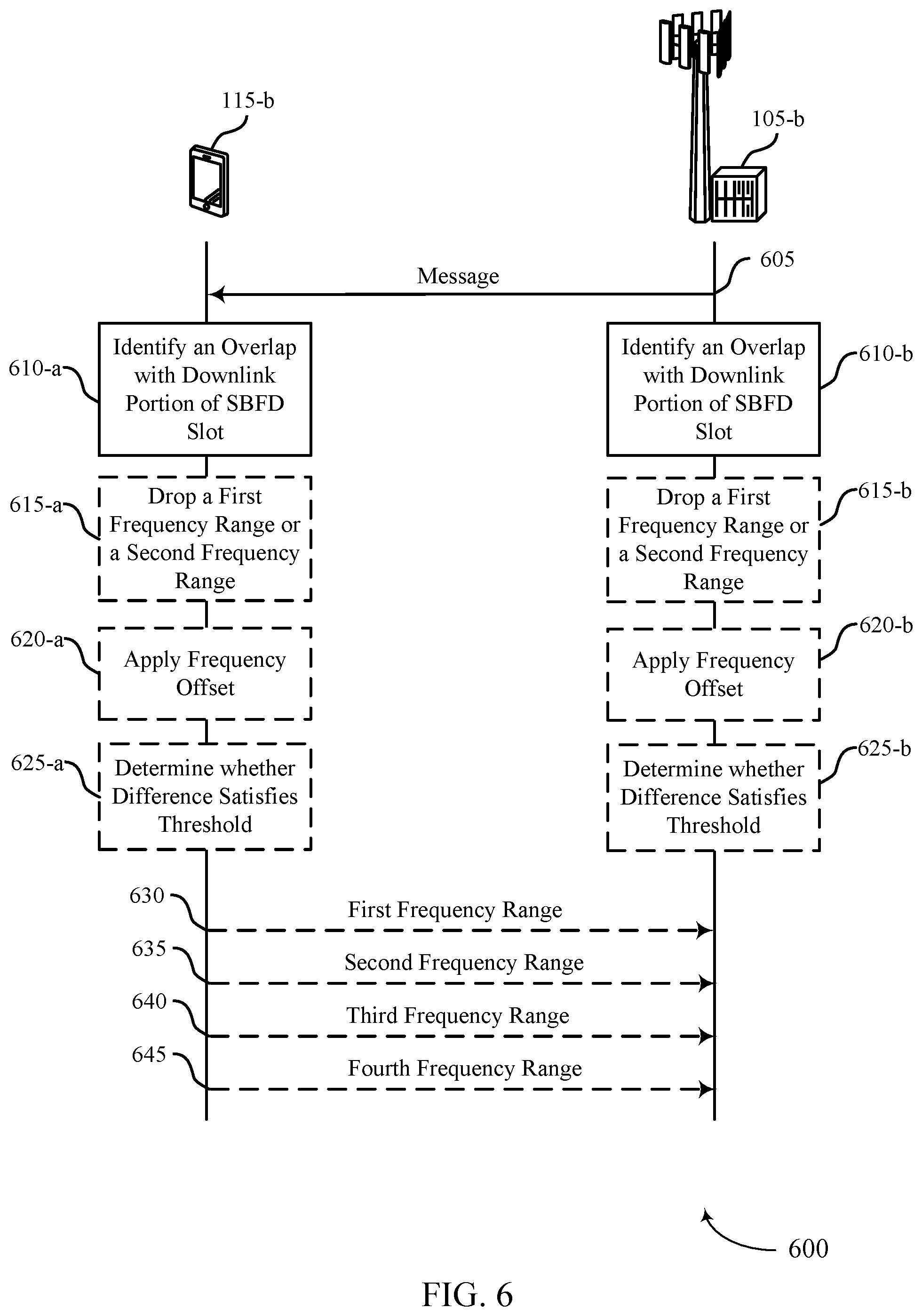 Patent US12155607 Figure 6 – Techniques for cyclic frequency hopping in sub-band full duplex slots