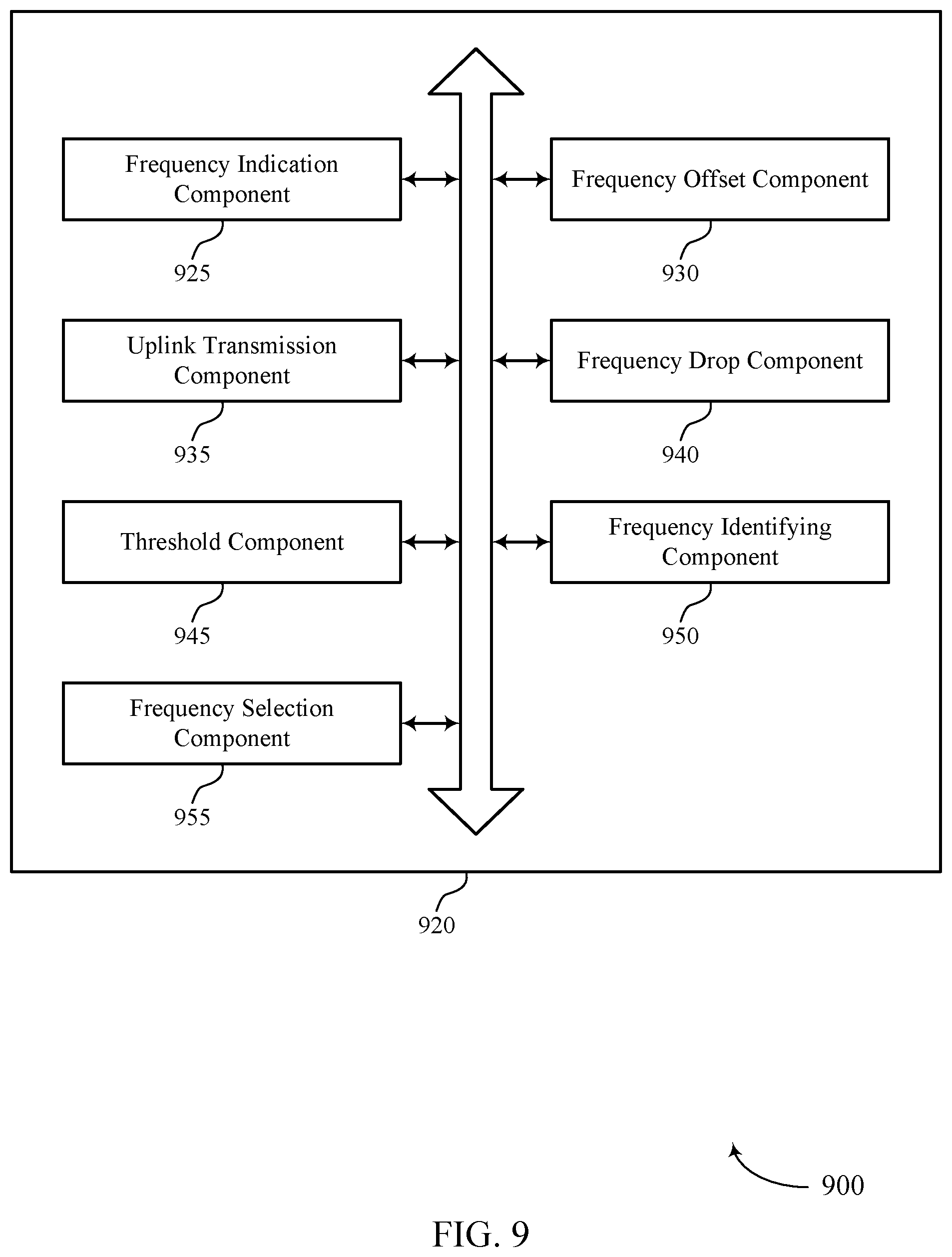 Patent US12155607 Figure 9 – Techniques for cyclic frequency hopping in sub-band full duplex slots