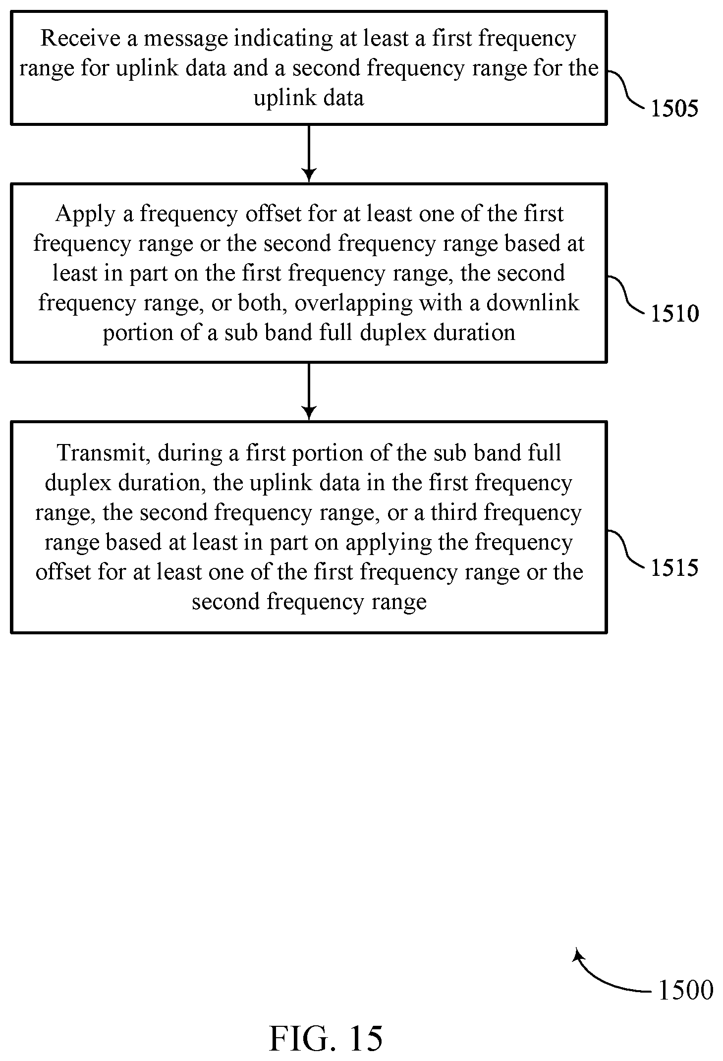 Patent US12155607 Figure 15 – Techniques for cyclic frequency hopping in sub-band full duplex slots
