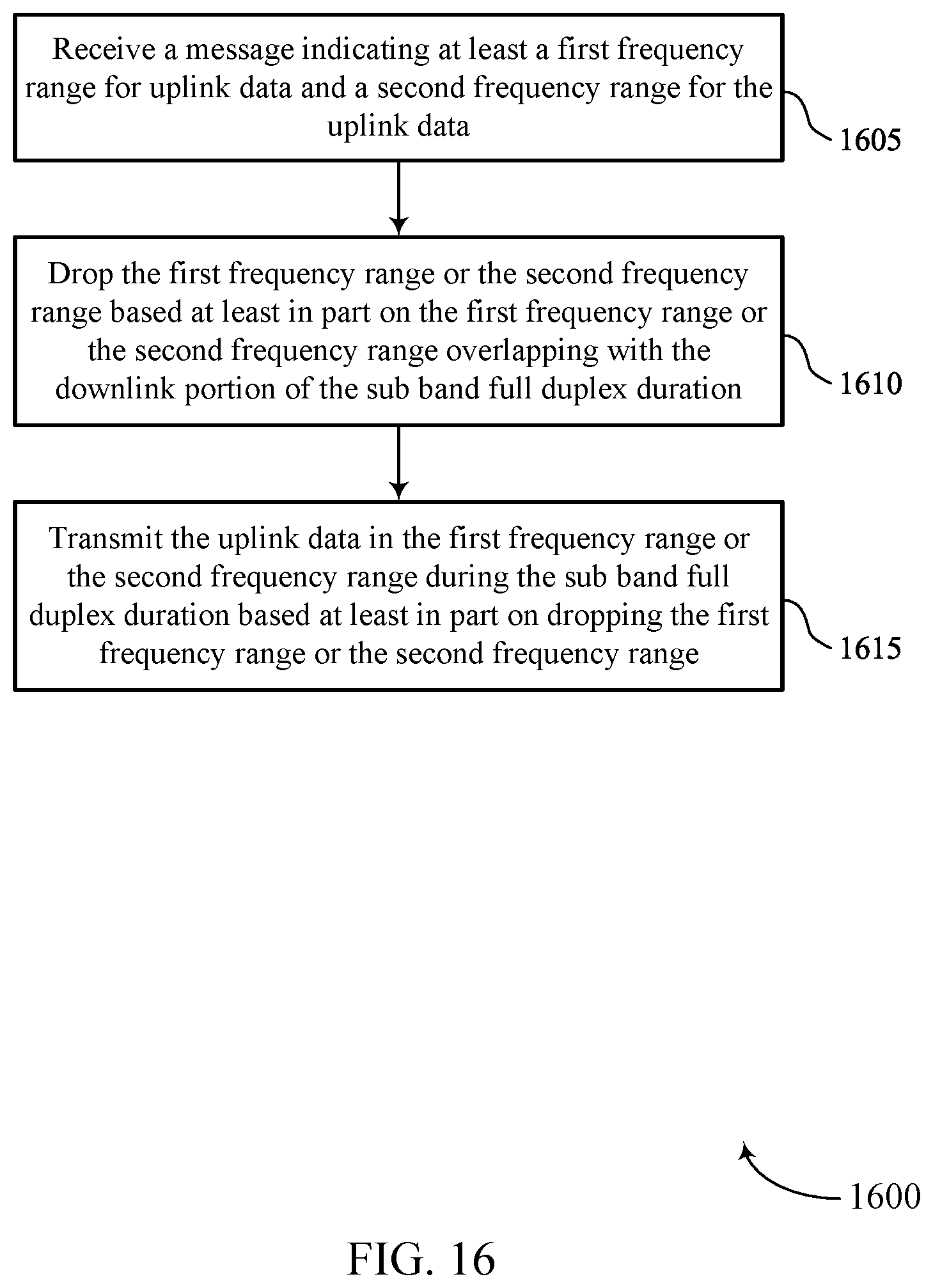 Patent US12155607 Figure 16 – Techniques for cyclic frequency hopping in sub-band full duplex slots