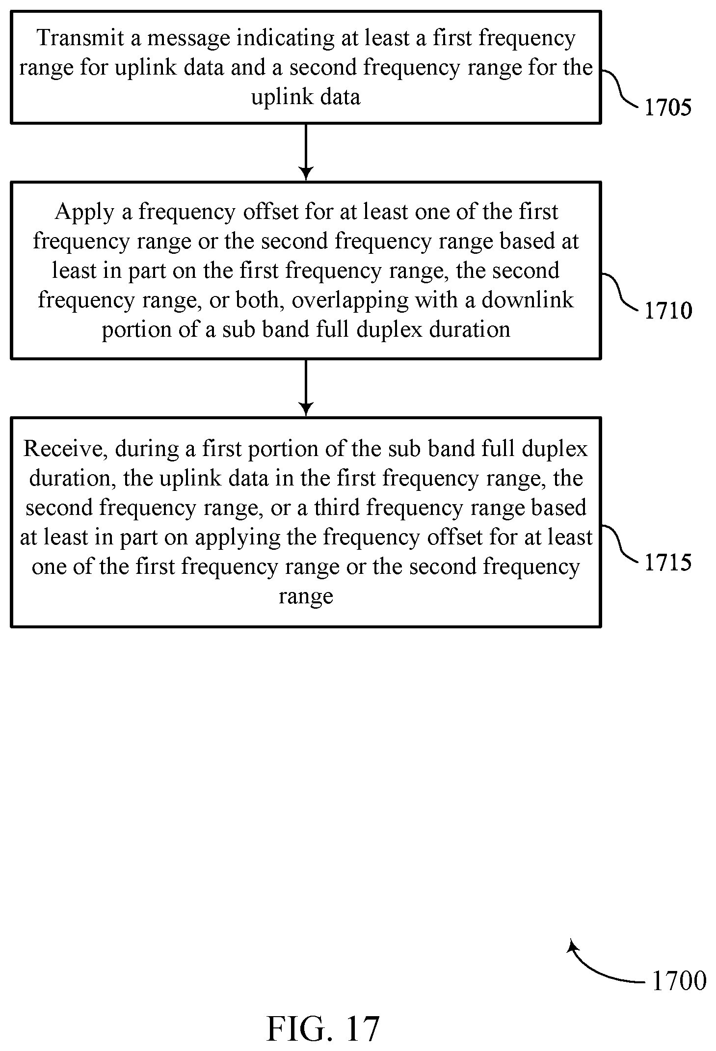 Patent US12155607 Figure 17 – Techniques for cyclic frequency hopping in sub-band full duplex slots