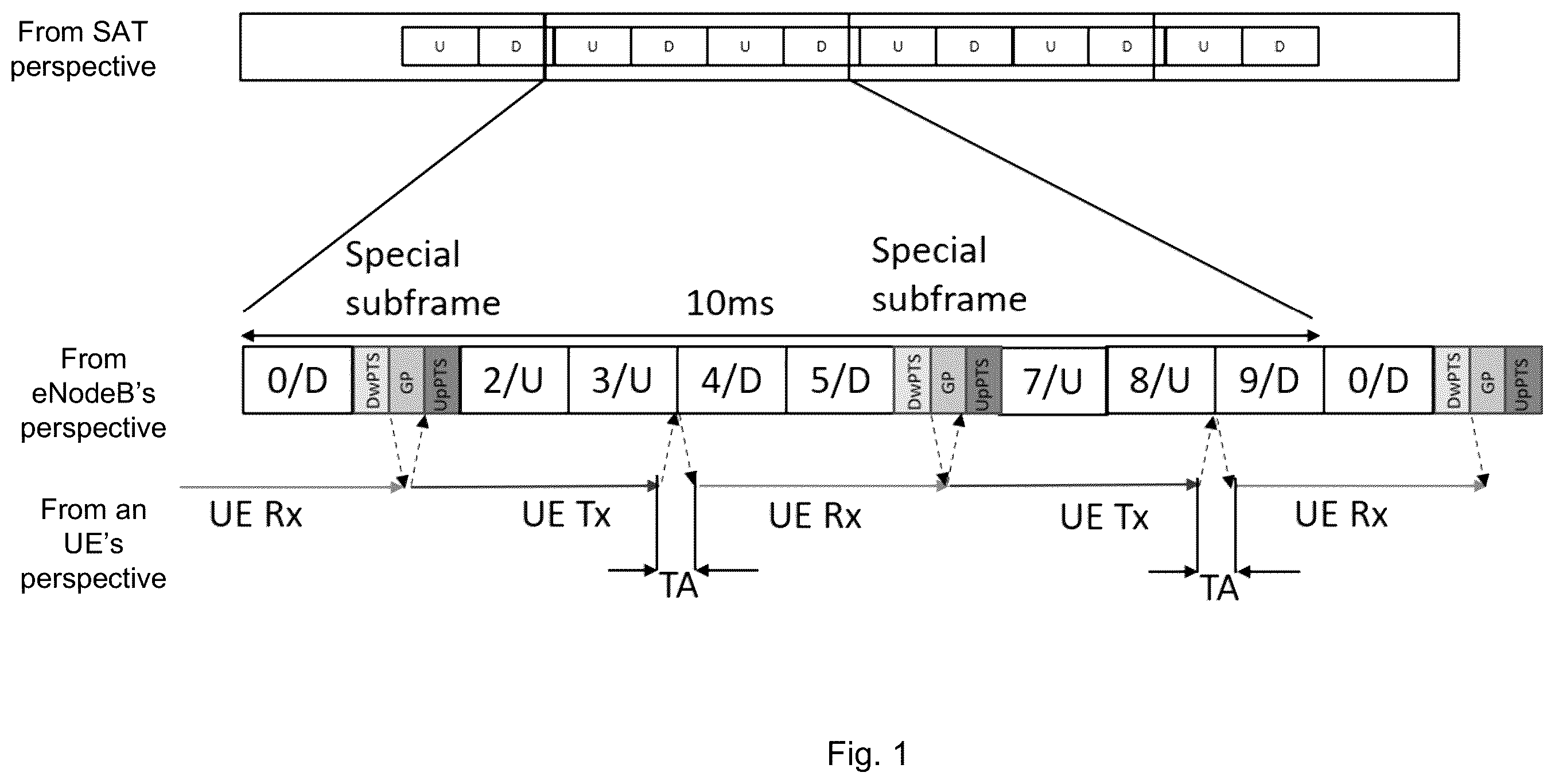 Patent US12155608 Figure 1 – Dynamic Time Division Duplex (DTDD) access for satellite RAN