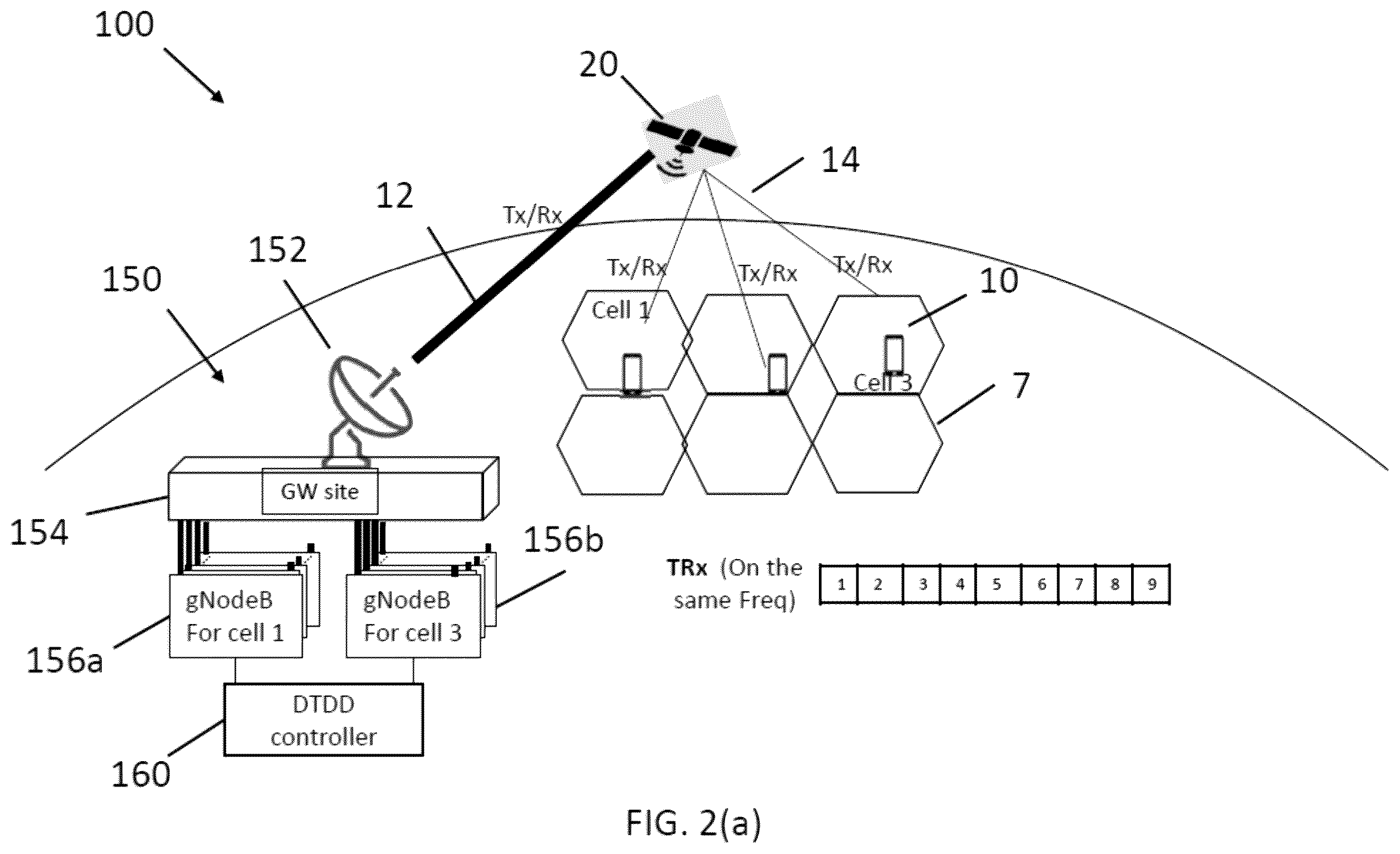 Patent US12155608 Figure 2 – Dynamic Time Division Duplex (DTDD) access for satellite RAN