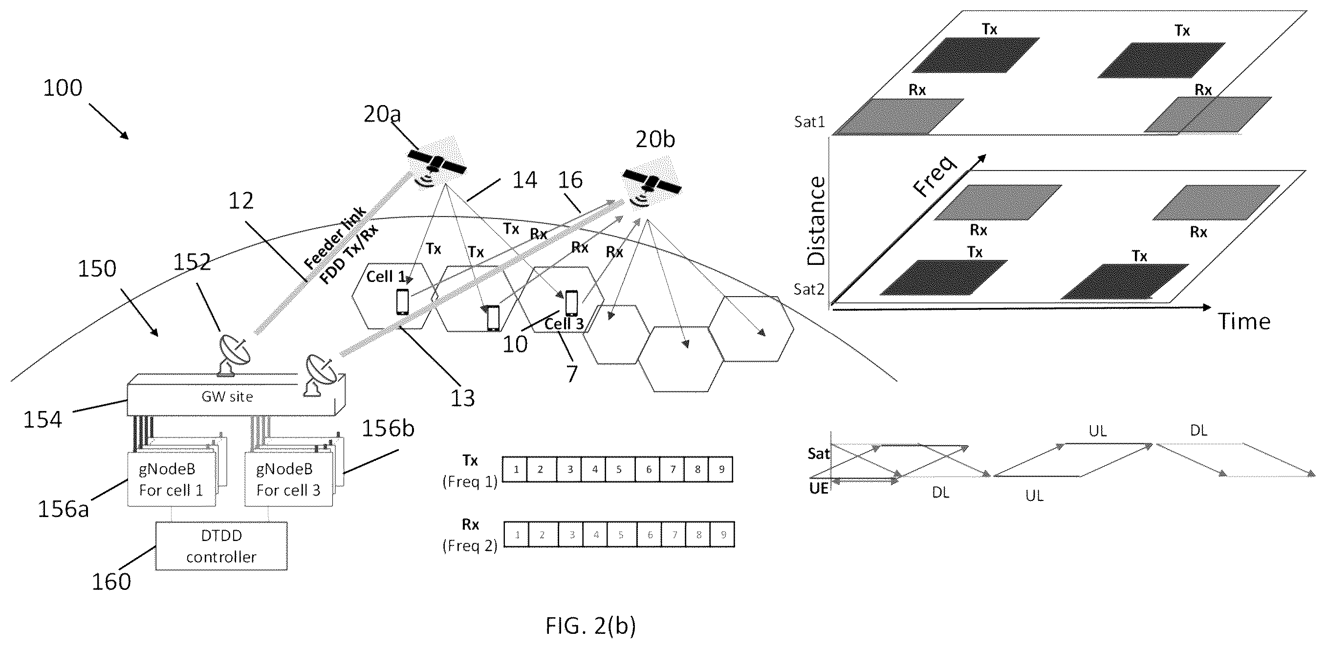 Patent US12155608 Figure 3 – Dynamic Time Division Duplex (DTDD) access for satellite RAN