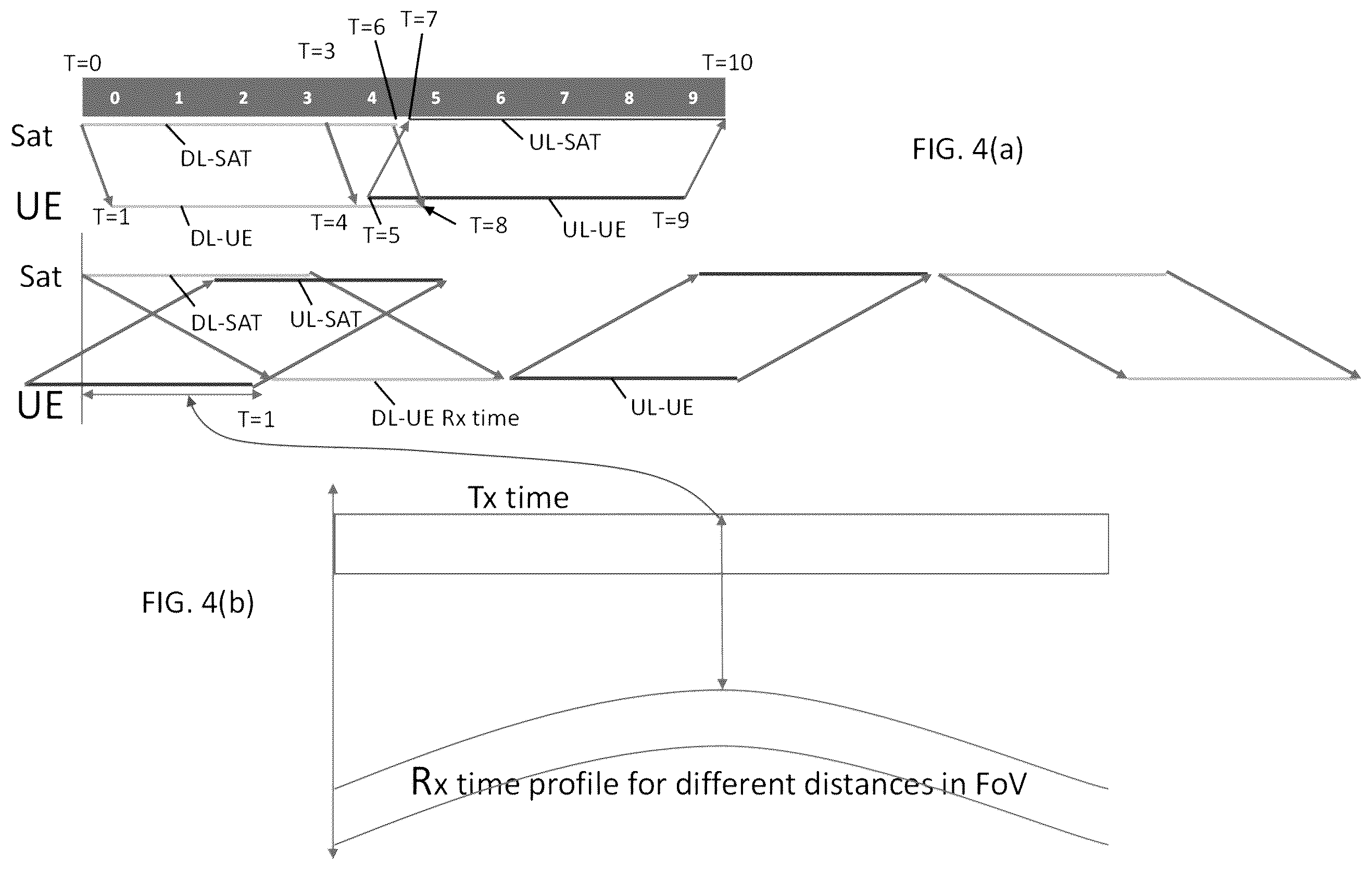 Patent US12155608 Figure 6 – Dynamic Time Division Duplex (DTDD) access for satellite RAN