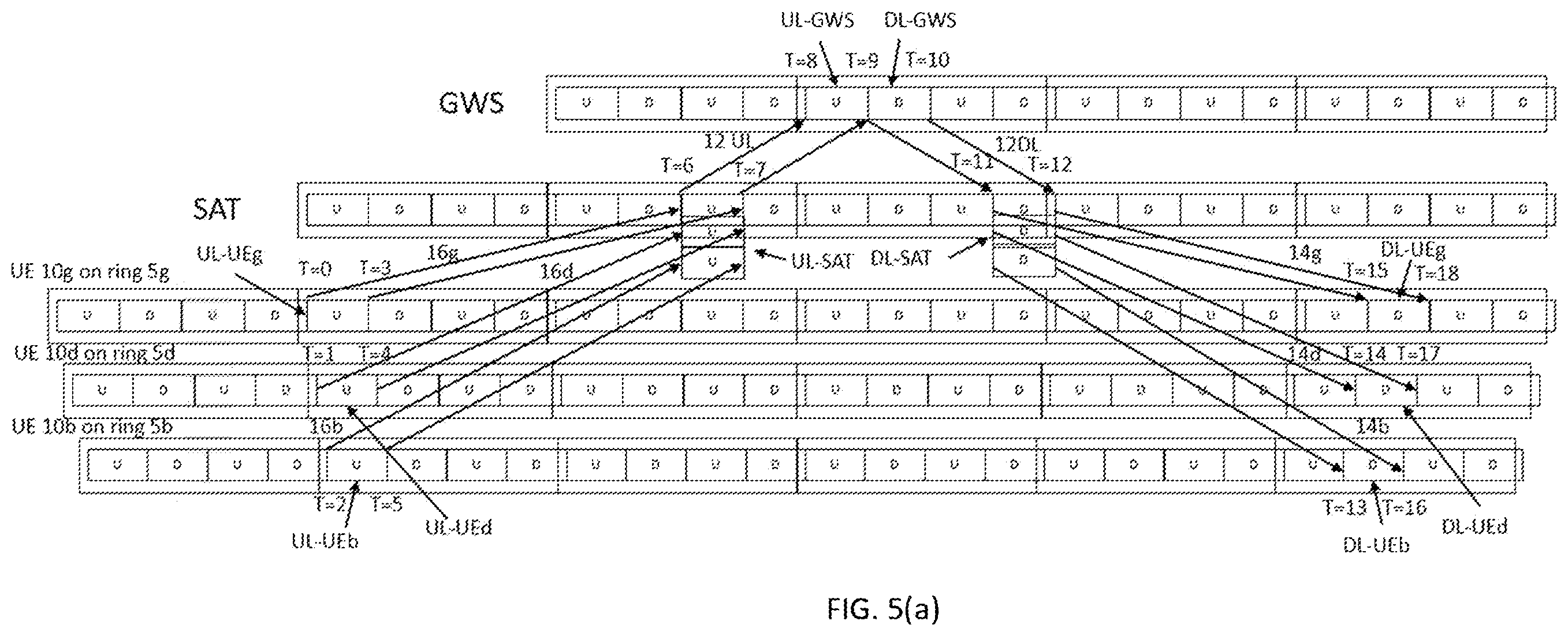 Patent US12155608 Figure 7 – Dynamic Time Division Duplex (DTDD) access for satellite RAN