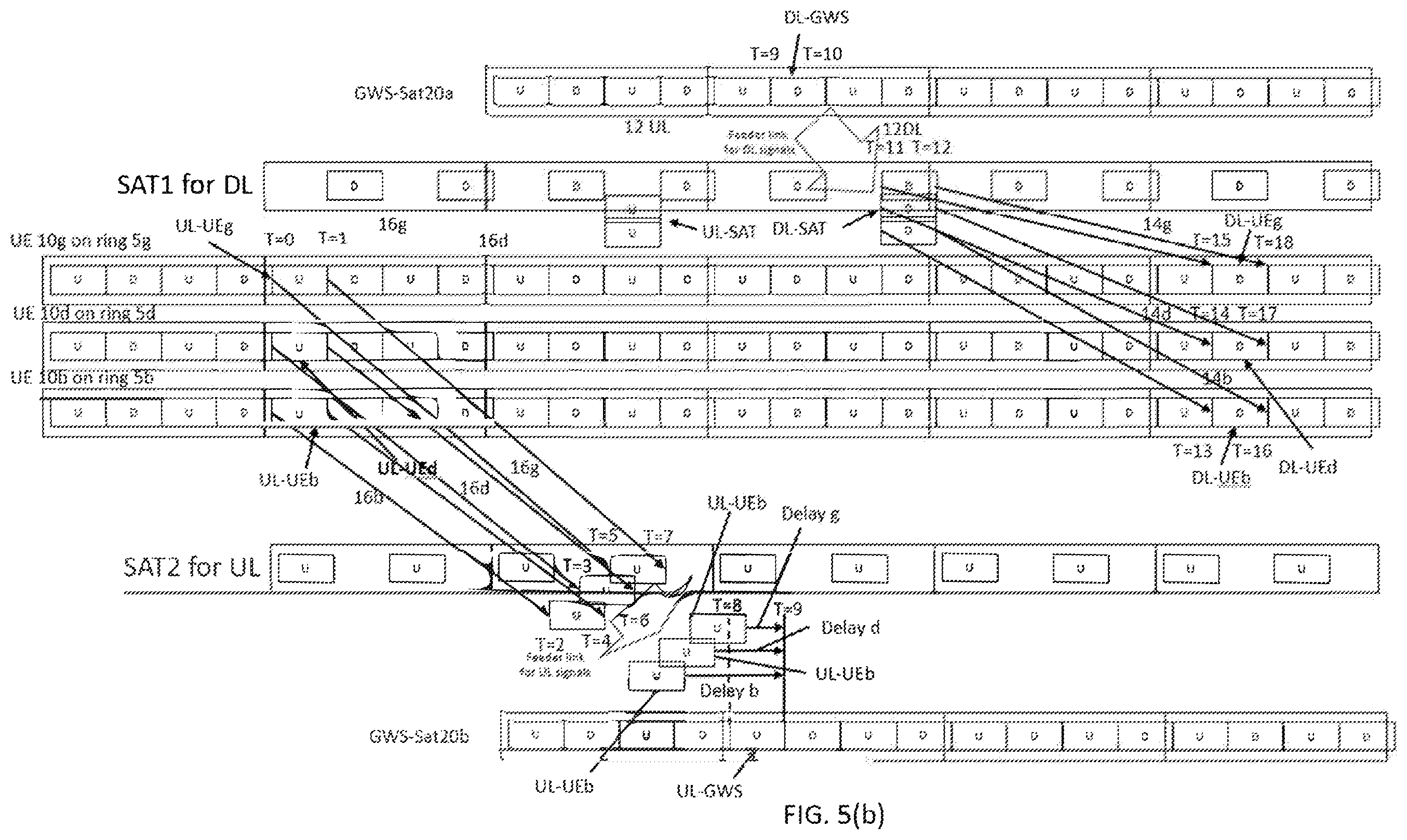 Patent US12155608 Figure 8 – Dynamic Time Division Duplex (DTDD) access for satellite RAN