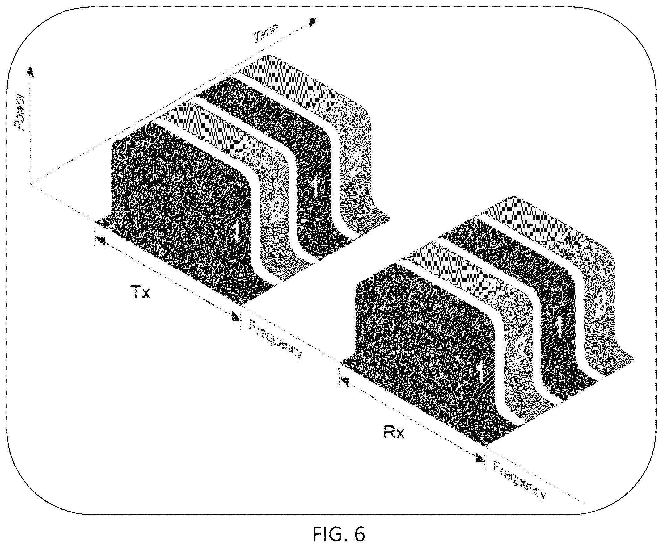 Patent US12155608 Figure 9 – Dynamic Time Division Duplex (DTDD) access for satellite RAN