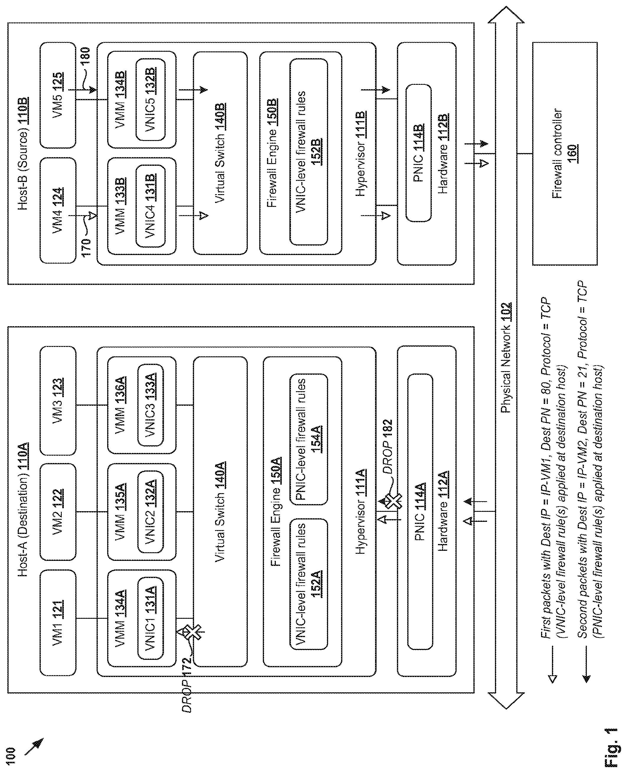 Patent US12155628 Figure 1 – Firewall in a virtualized computing environment using physical network interface controller (PNIC) level firewall rules