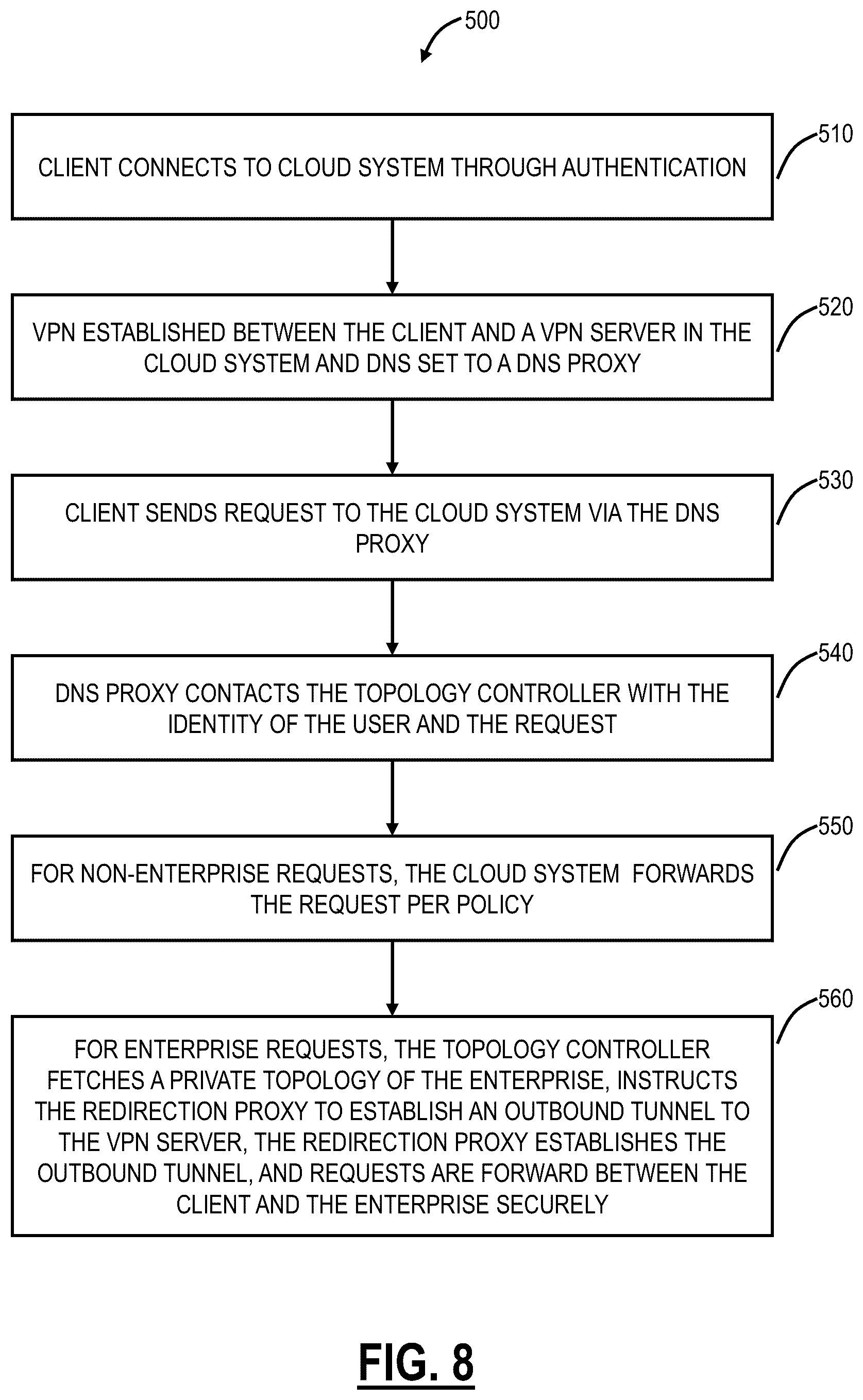 Patent US12155630 Figure 7 – Systems and methods for providing private application access via client to client and server to client communication through a cloud-based system