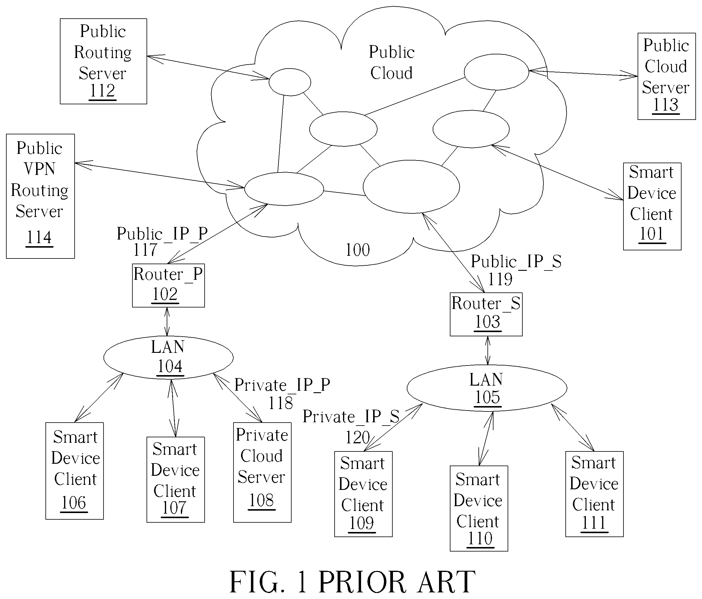 Patent US12155634 — Metaverse application gateway connection mechanism for use in a private communication architecture — Figure 1