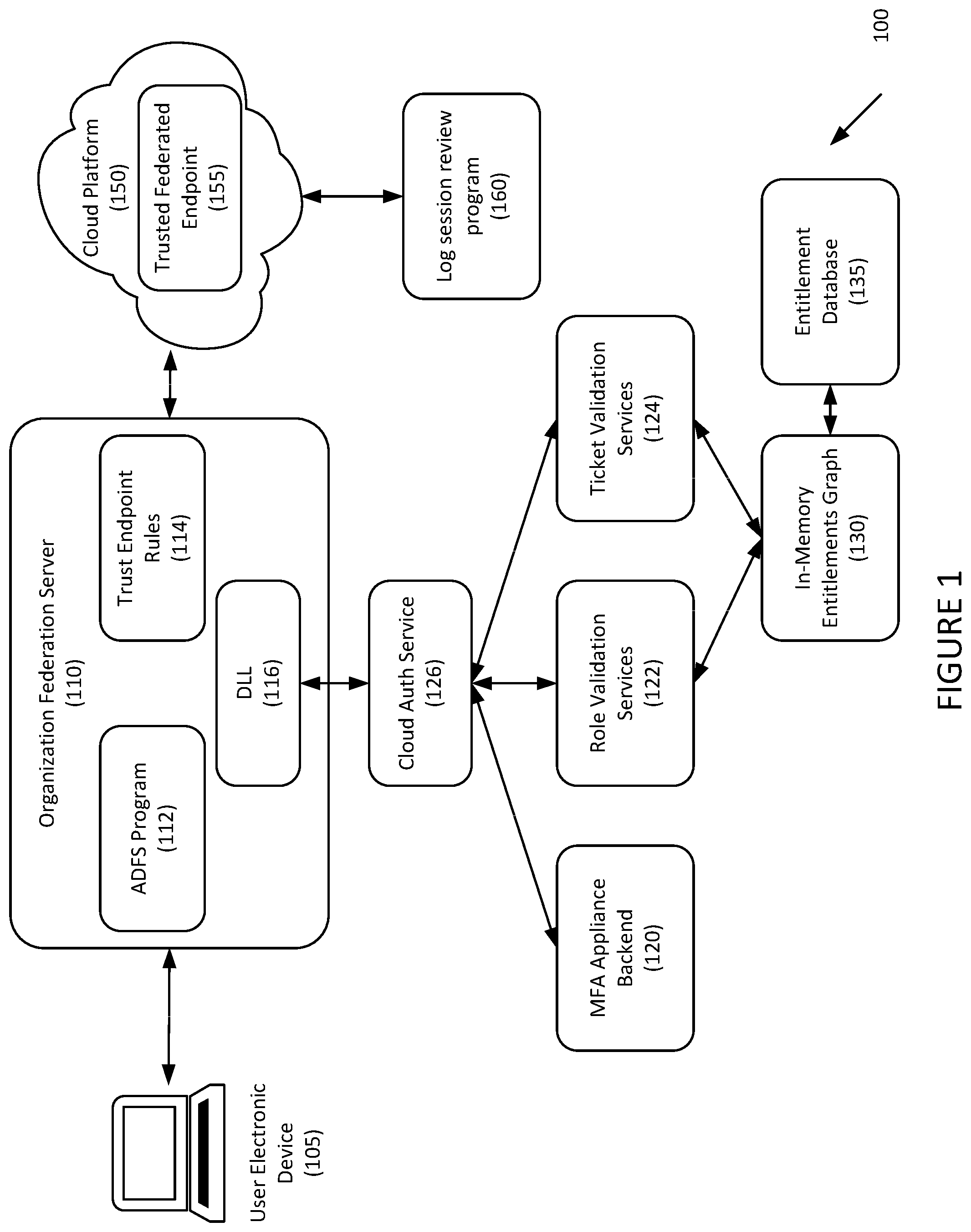 Patent US12155640 — Systems and methods for cloud federated token just in time authorization — Figure 1