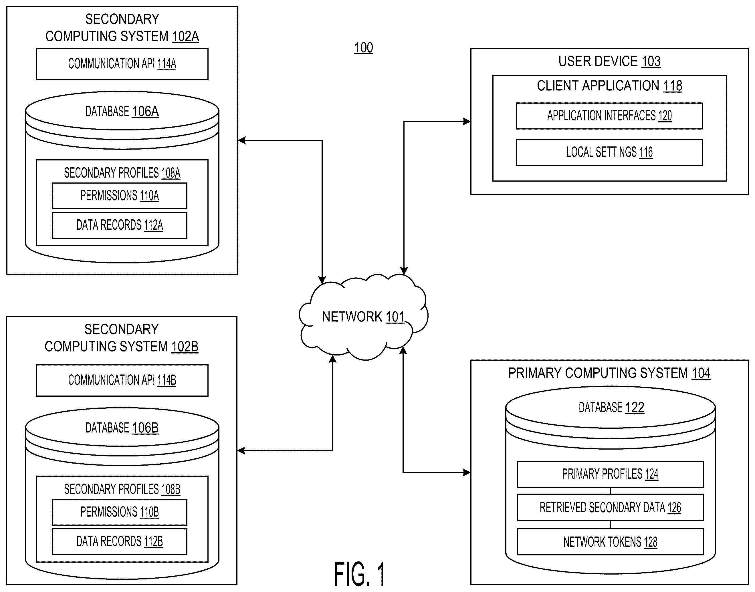 Patent US12155641 — Network access tokens and meta-application programming interfaces for enhanced inter-enterprise system data promulgation and profiling — Figure 1