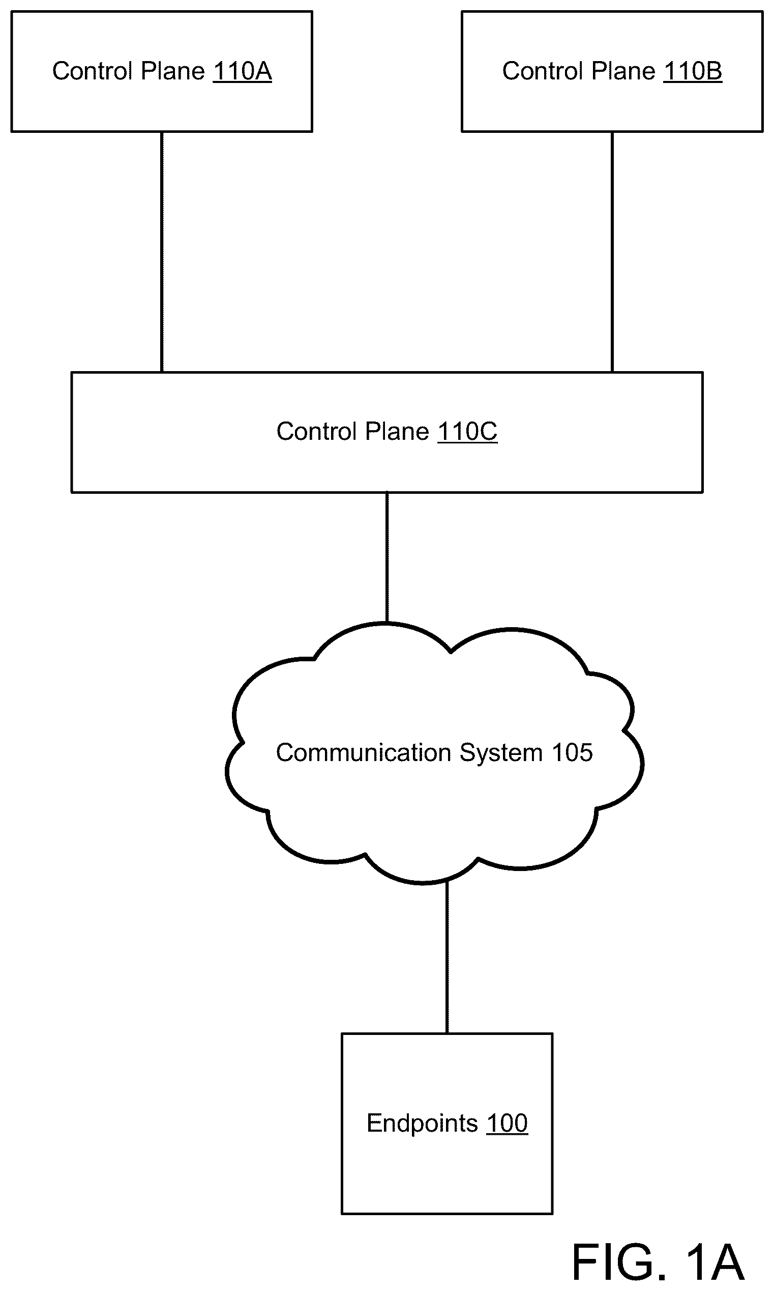 Patent US12155642 — User attestation in distributed control plane — Figure 1