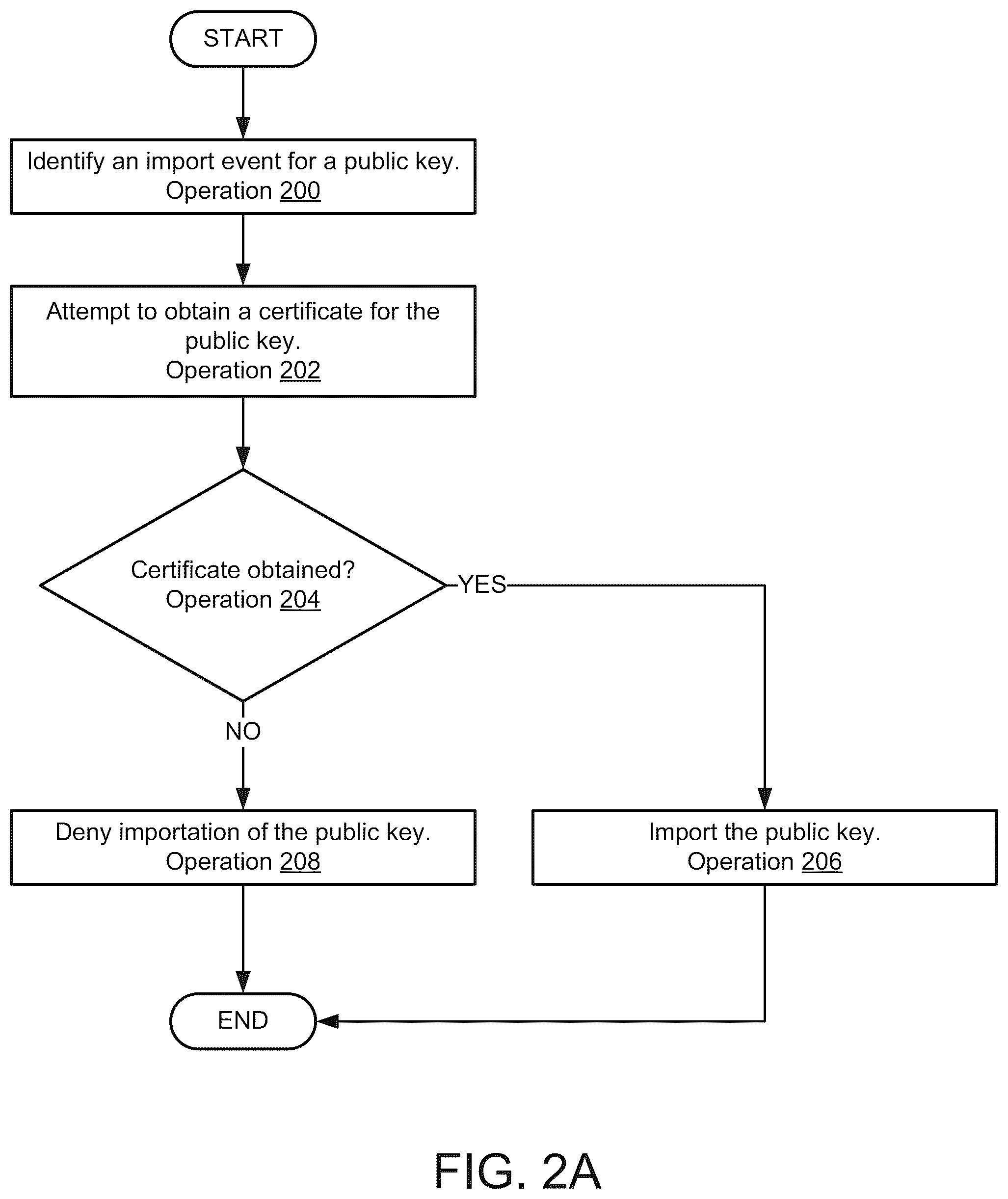 Patent US12155642 Figure 6 – User attestation in distributed control plane