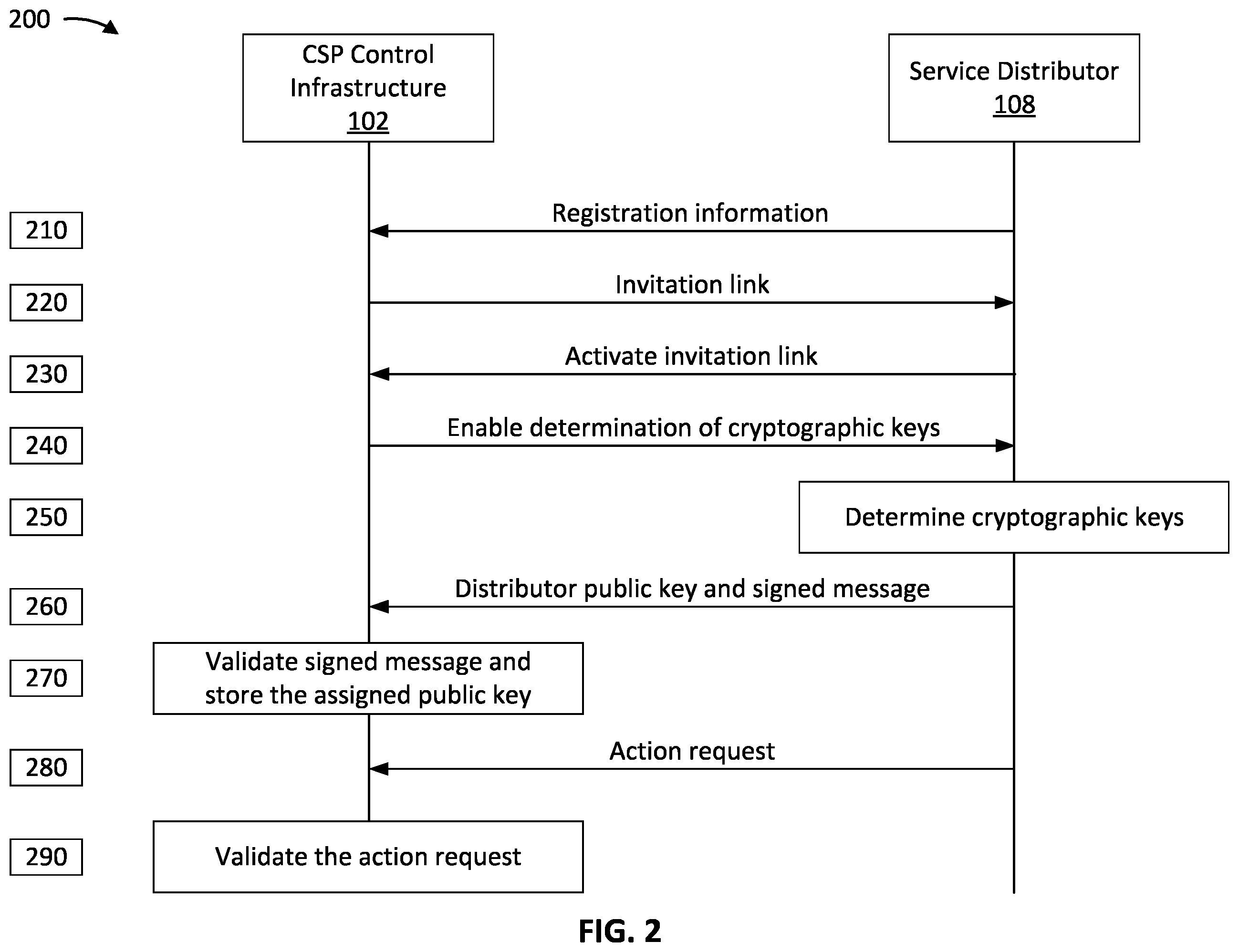 Patent US12155649 Figure 2 – Optimized access control system