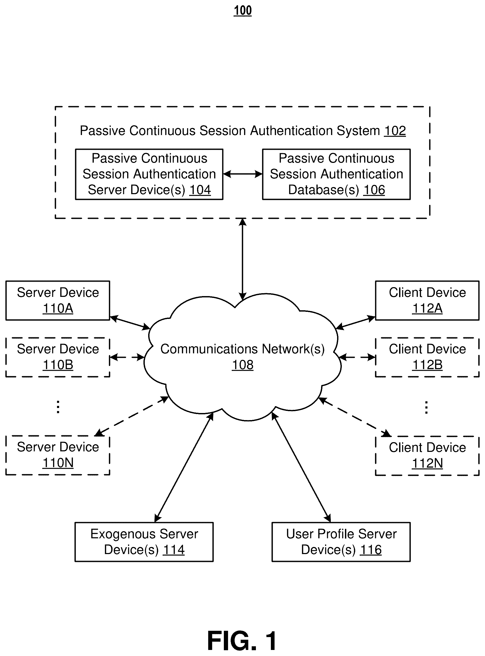 Patent US12155650 — Systems and methods for passive continuous session authentication — Figure 1