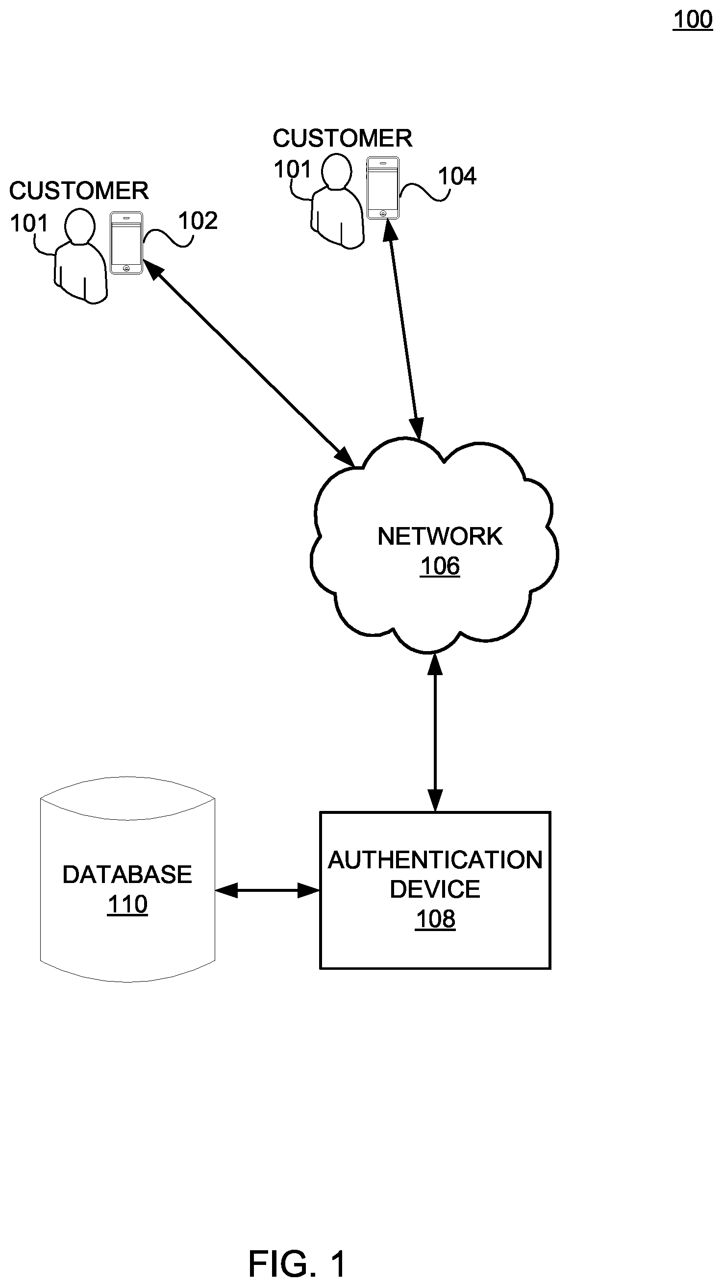 Patent US12155651 — Systems and methods for automatically performing secondary authentication of primary authentication credentials — Figure 1