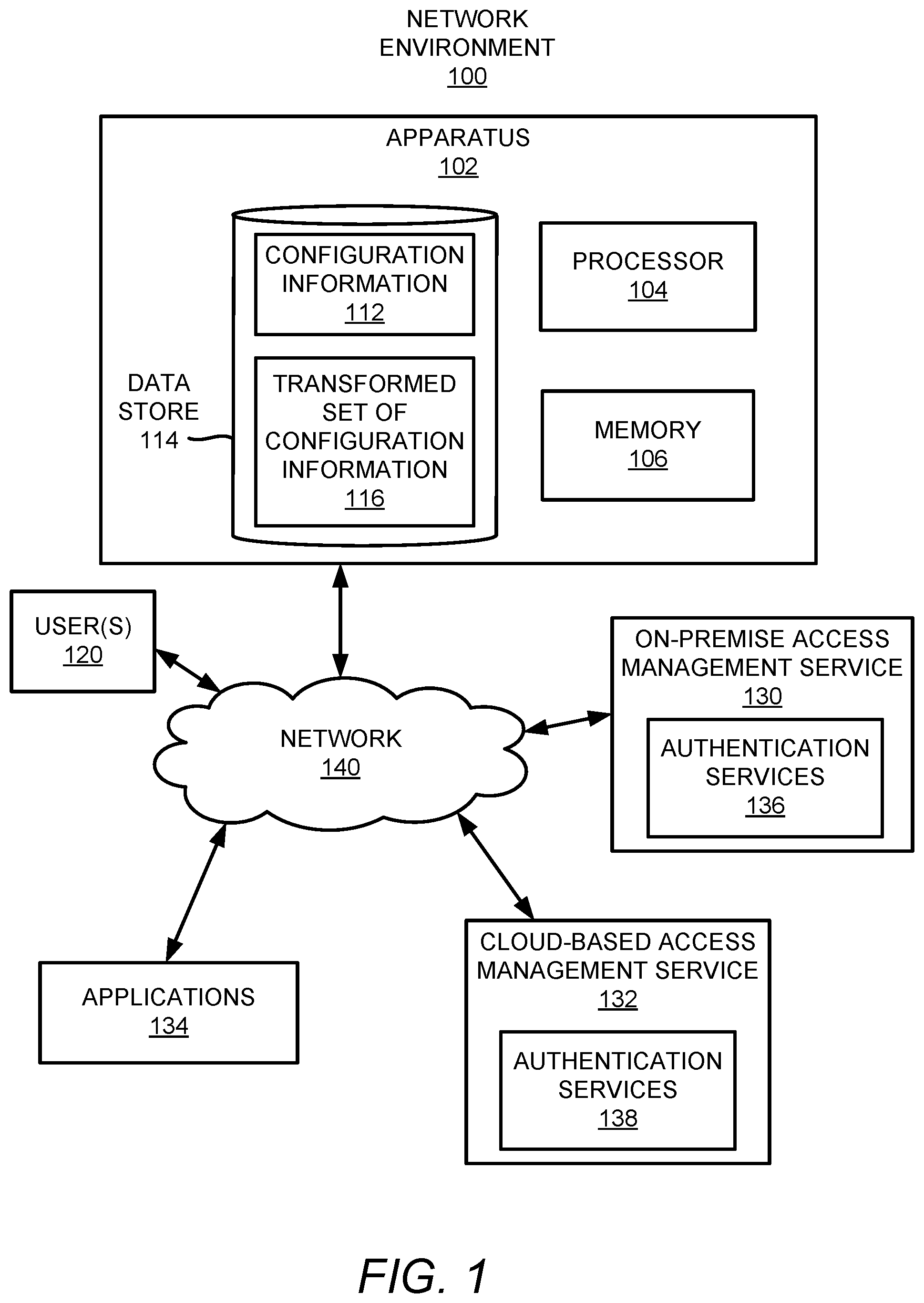 Patent US12155660 — Migration of user authentication from on-premise to the cloud — Figure 1