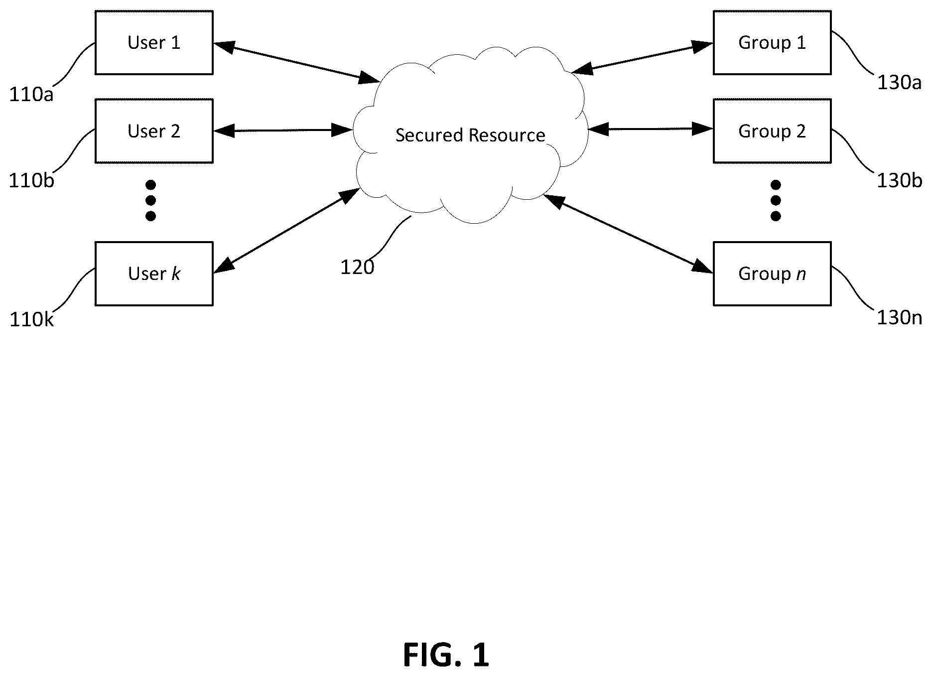 Patent US12155662 — Techniques for advanced data access control for distributed systems — Figure 1