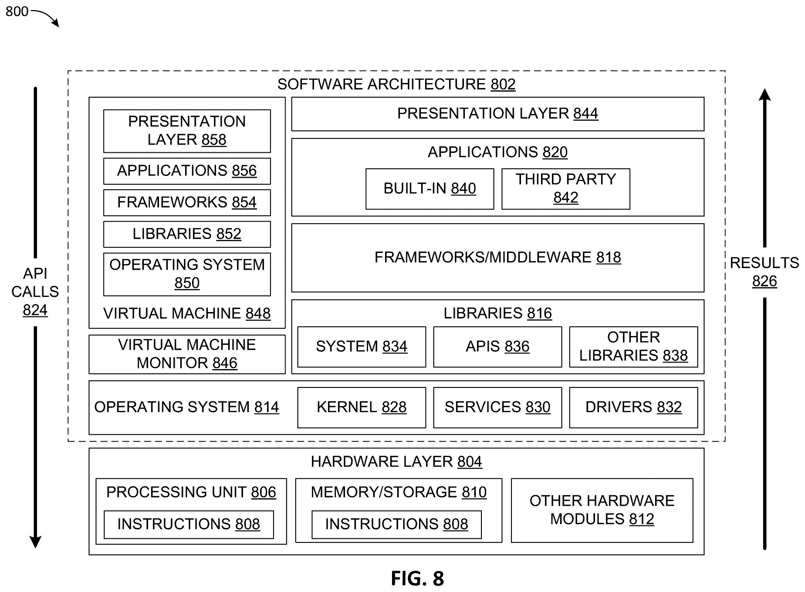 Patent US12155662 Figure 8 – Techniques for advanced data access control for distributed systems