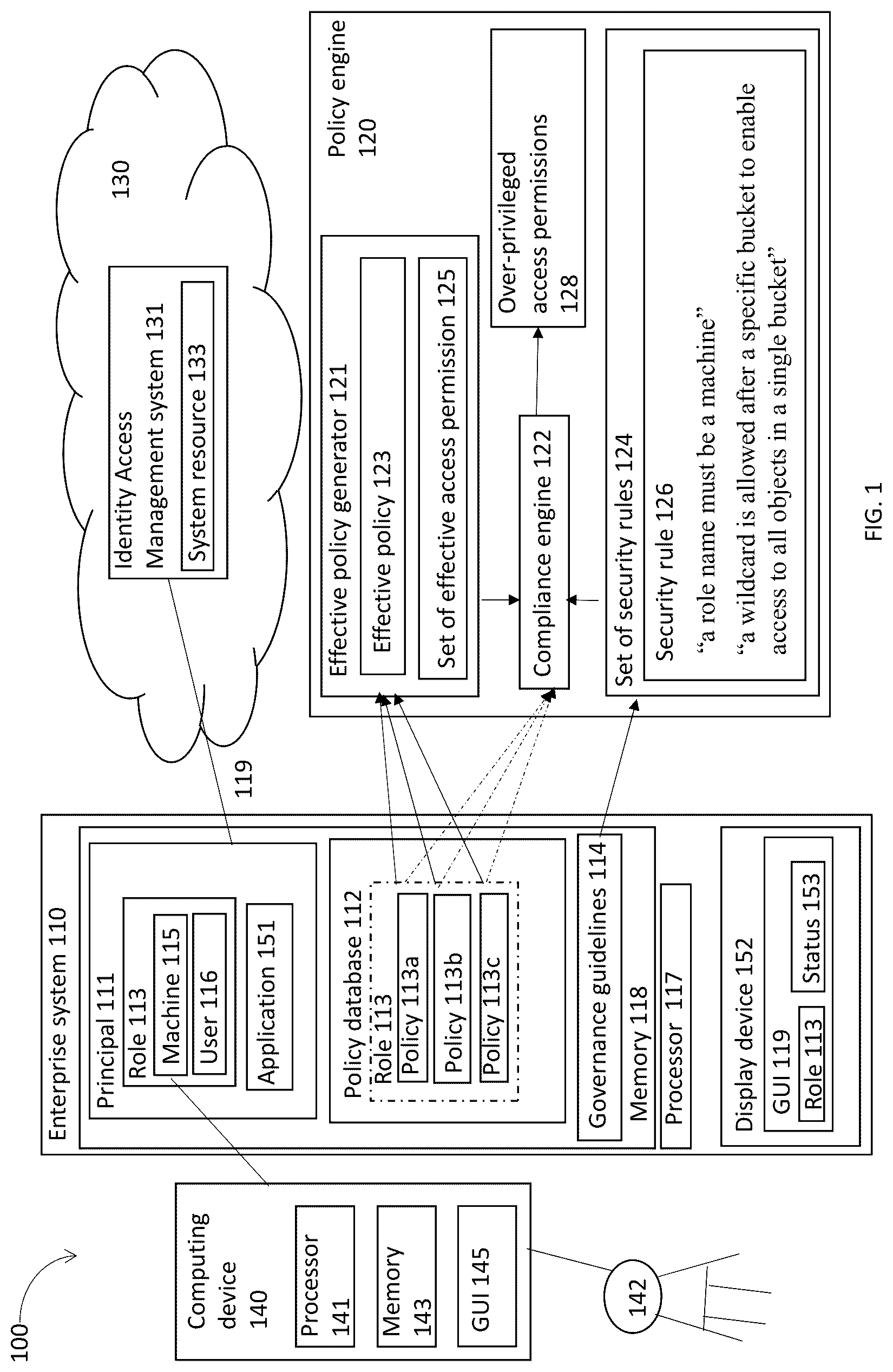 Patent US12155666 — Evaluation of effective access permissions in identity and access management (IAM) systems — Figure 1
